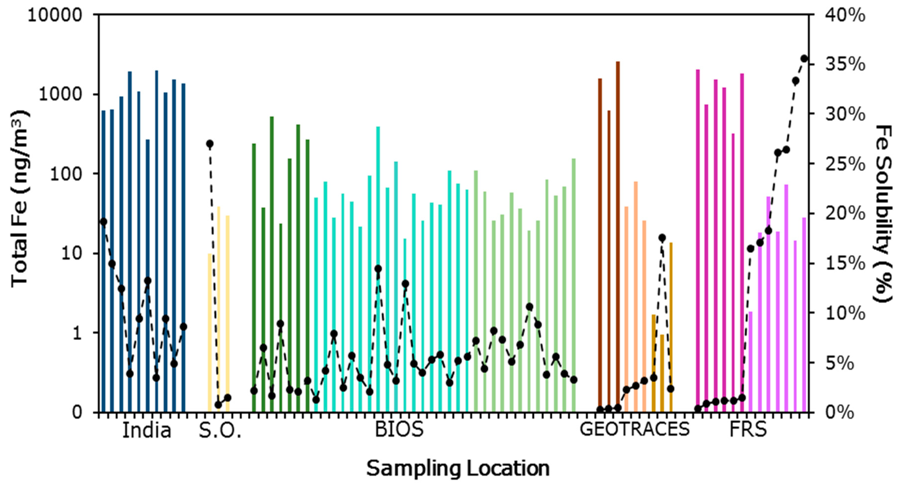 Atmosphere 09 00201 g002