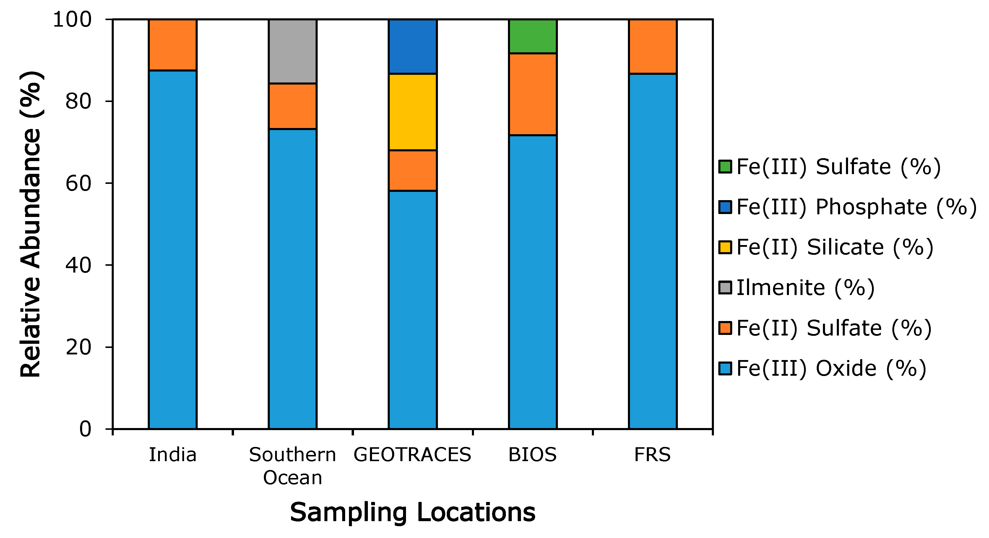 Atmosphere 09 00201 g003