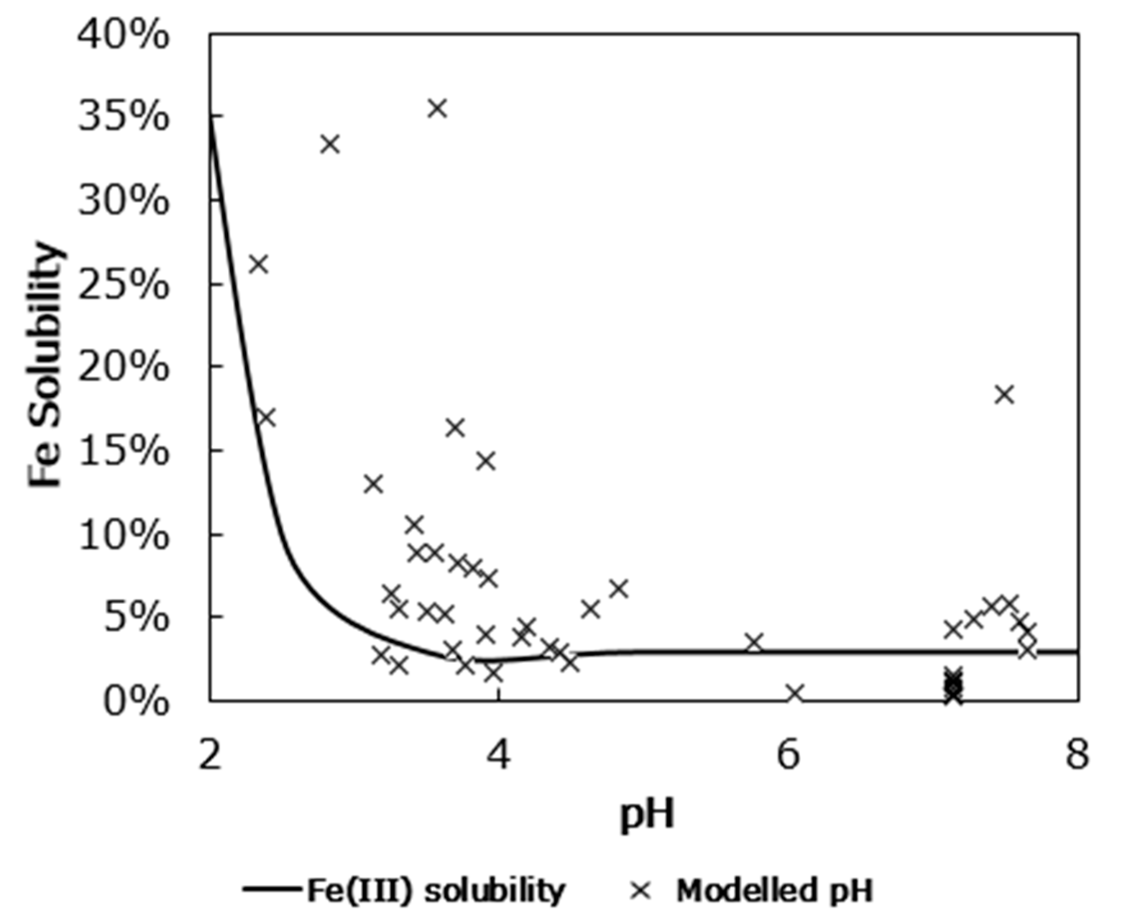 Atmosphere 09 00201 g004