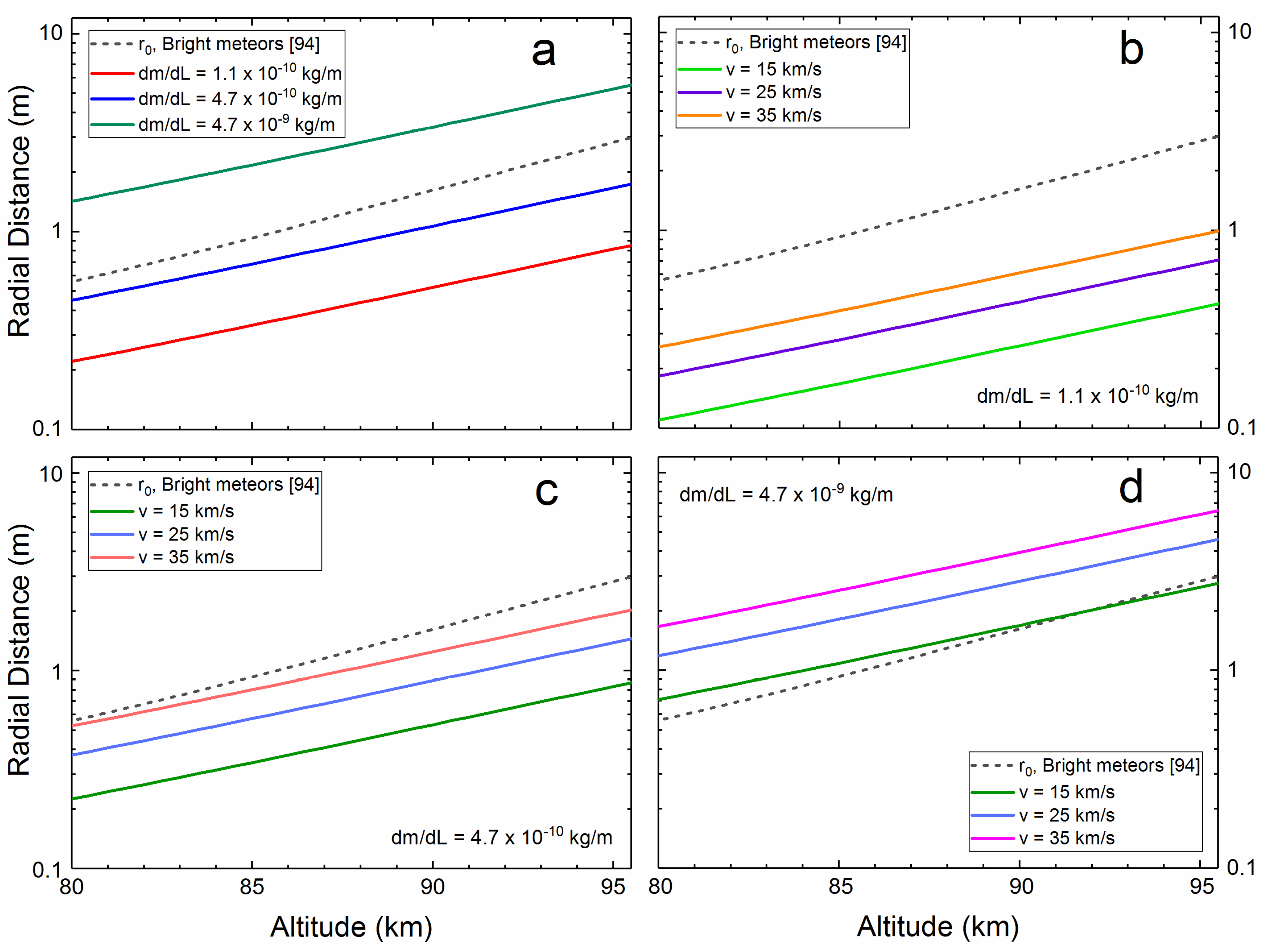 Atmosphere 09 00202 g002