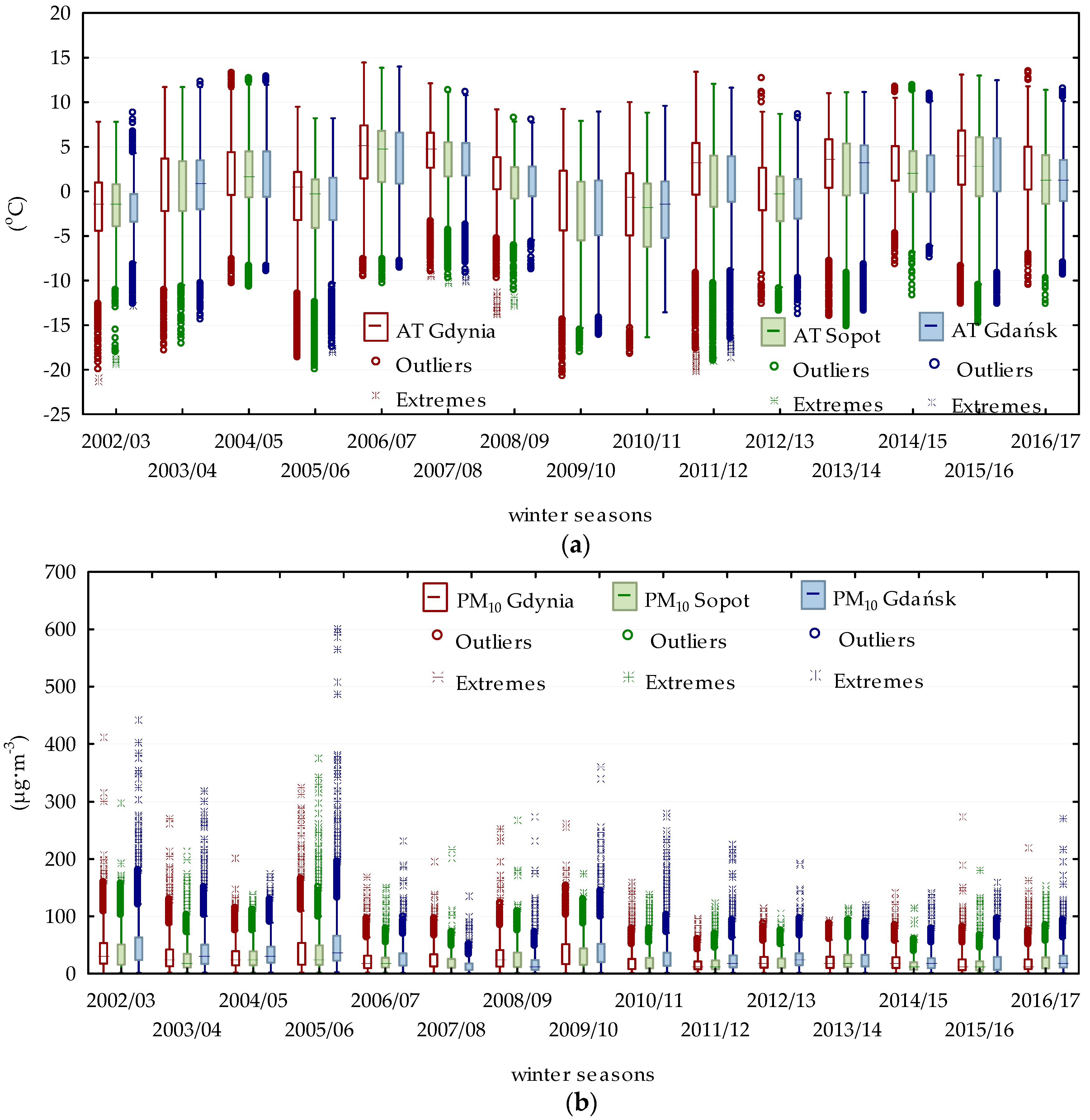 Atmosphere 09 00203 g002