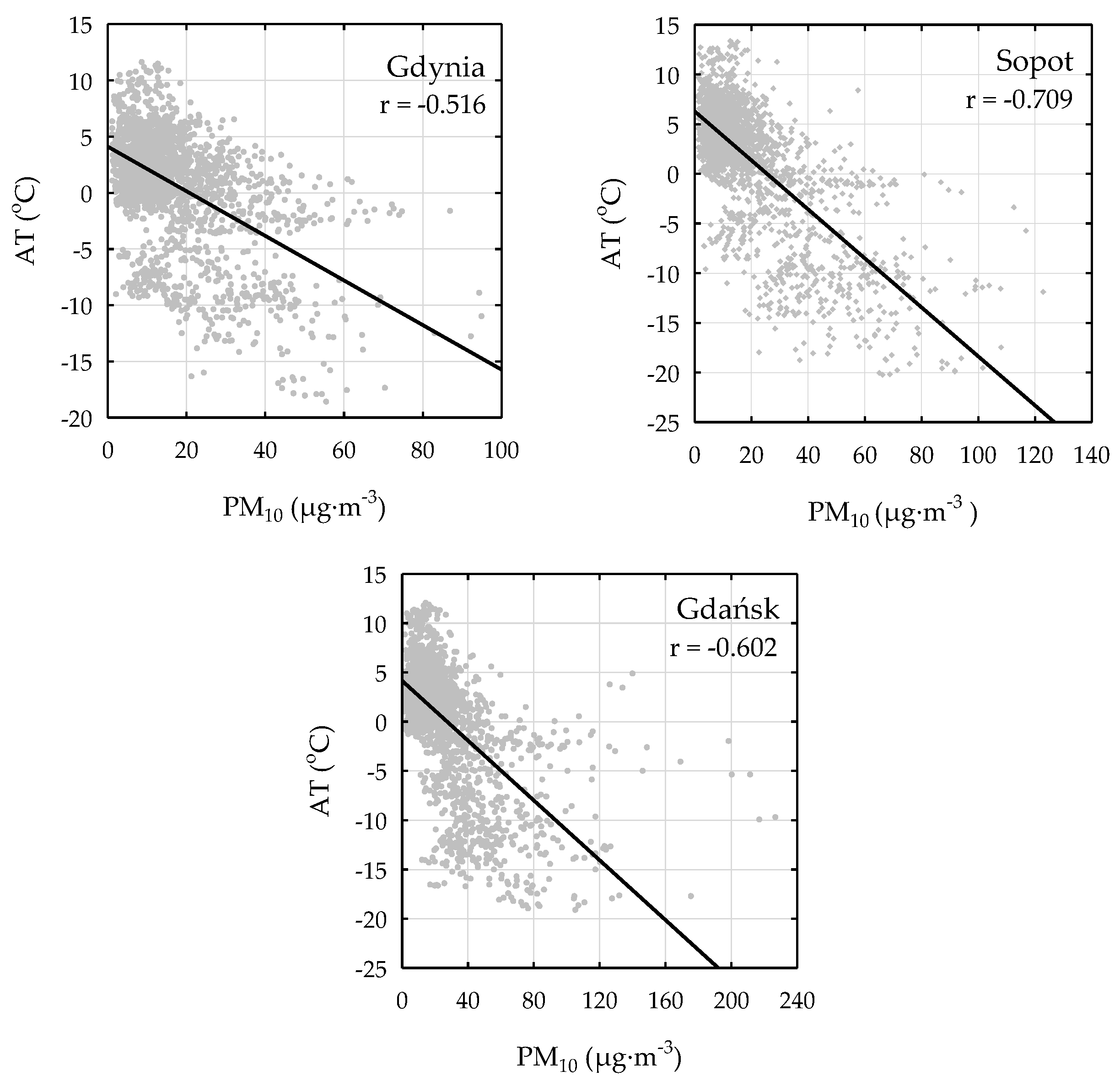 Atmosphere 09 00203 g003