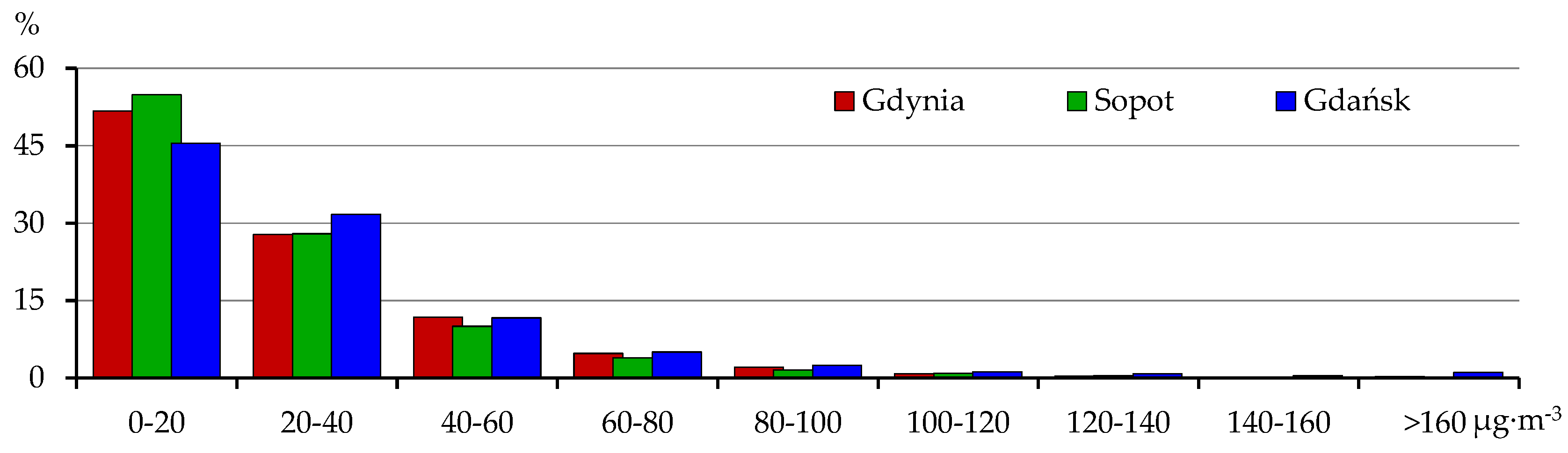 Atmosphere 09 00203 g004