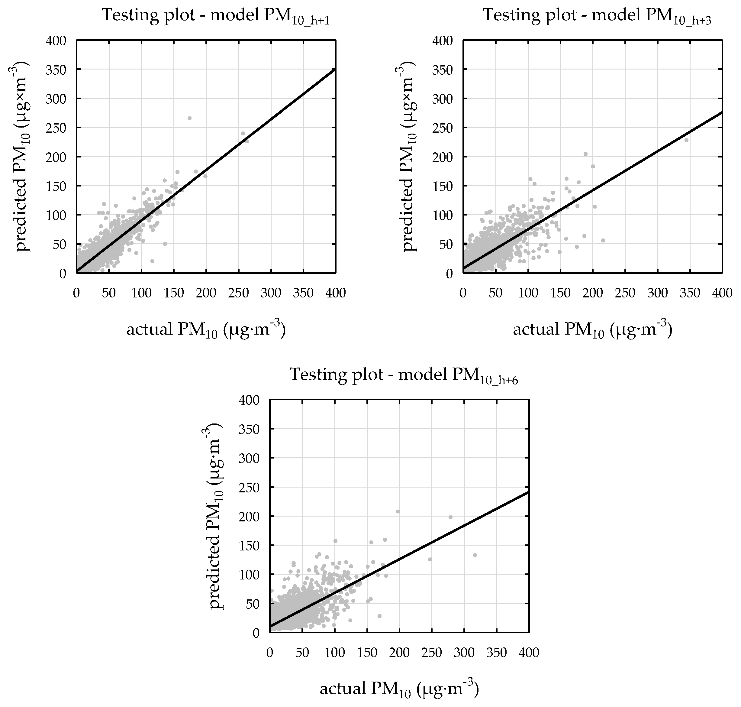 Atmosphere 09 00203 g005