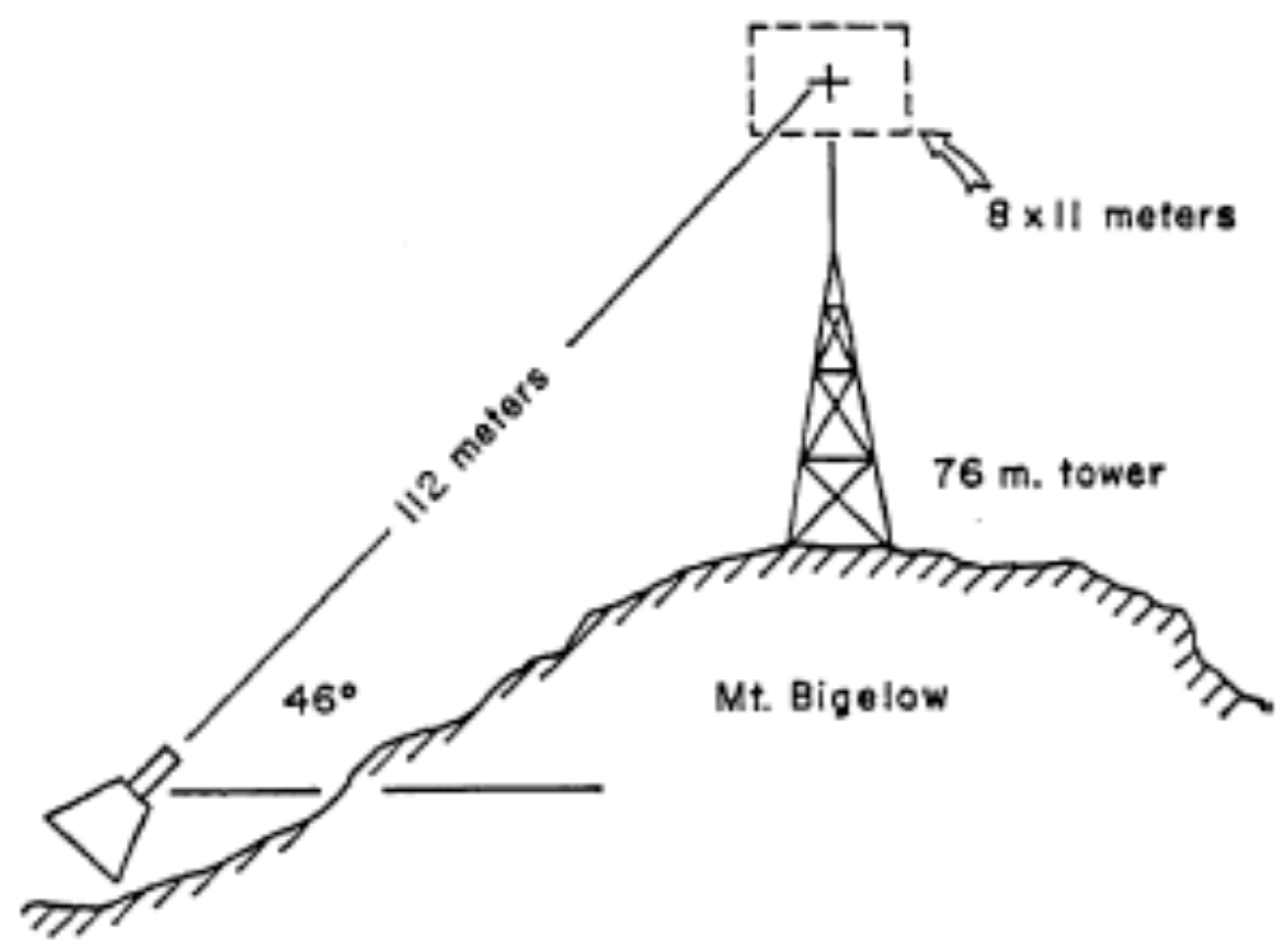 Atmosphere 09 00205 g002