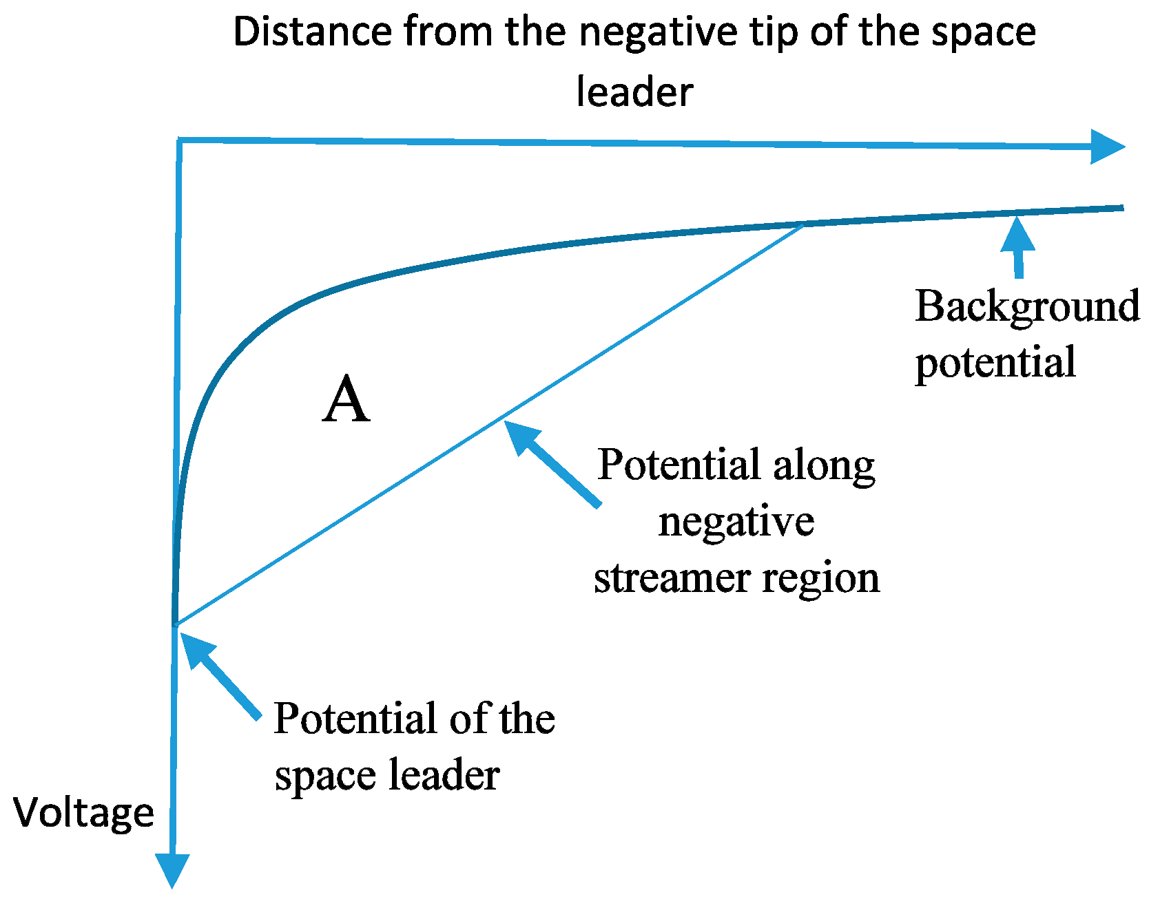 Atmosphere 09 00205 g003