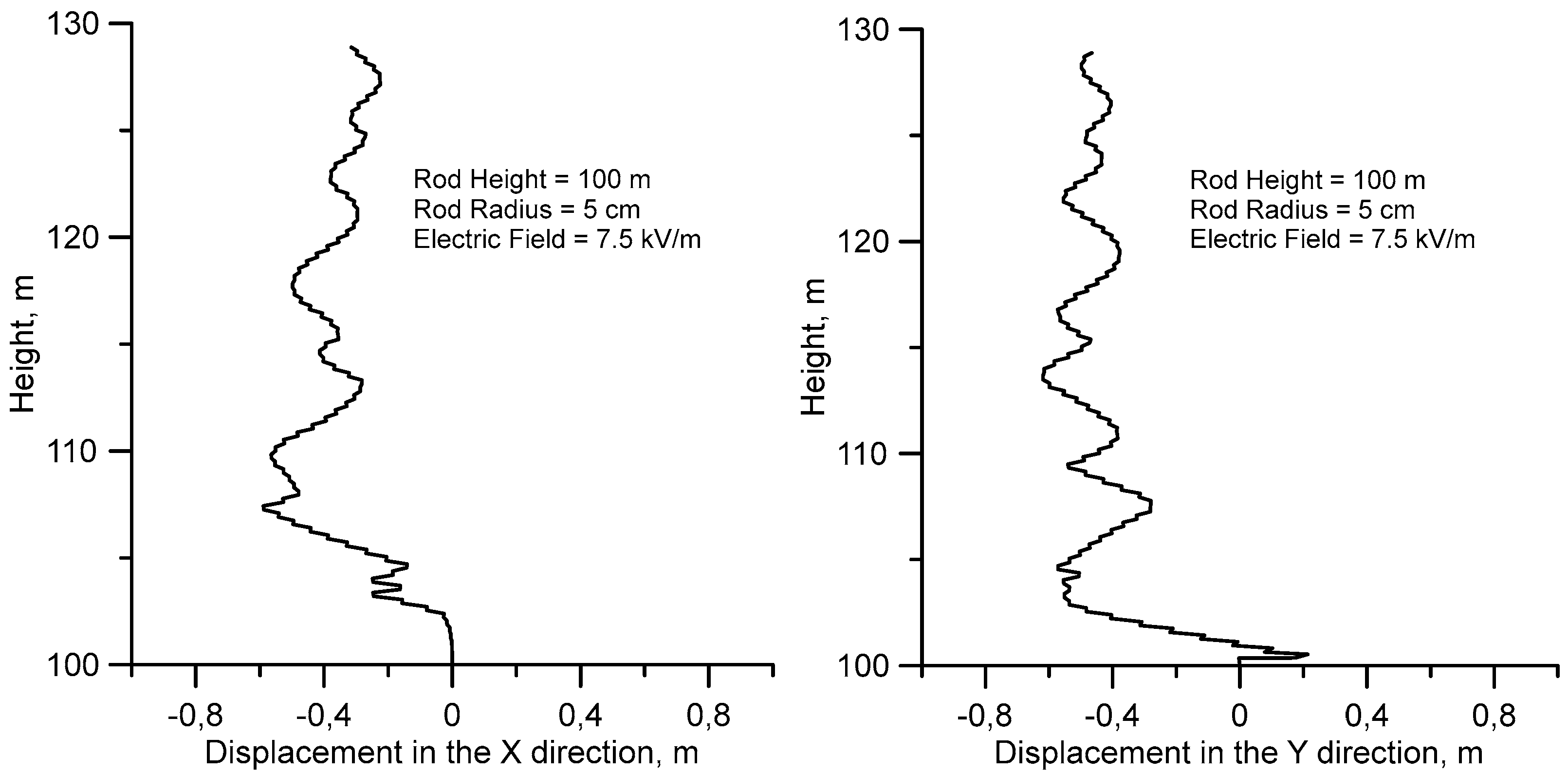 Atmosphere 09 00205 g005