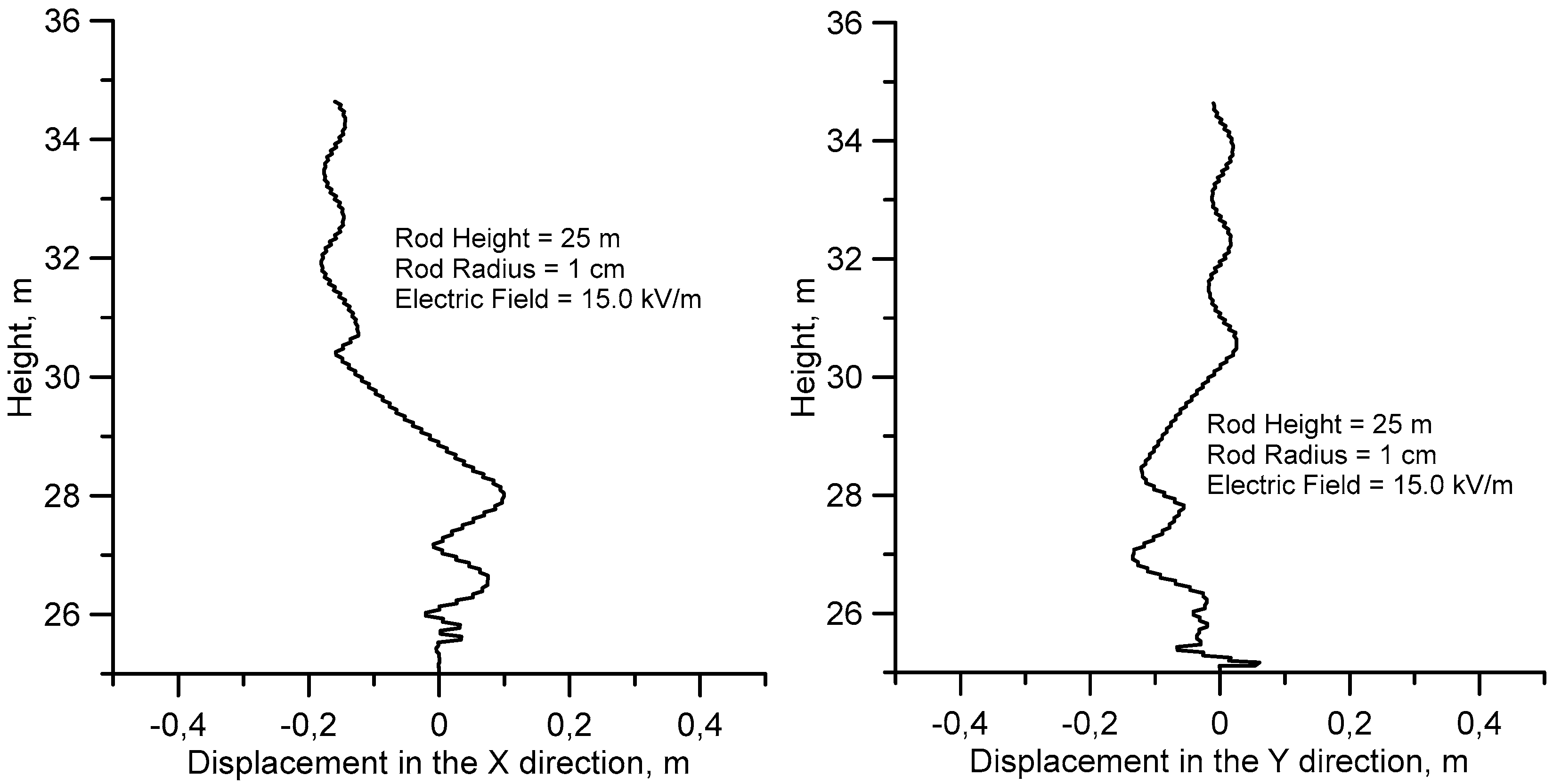 Atmosphere 09 00205 g006