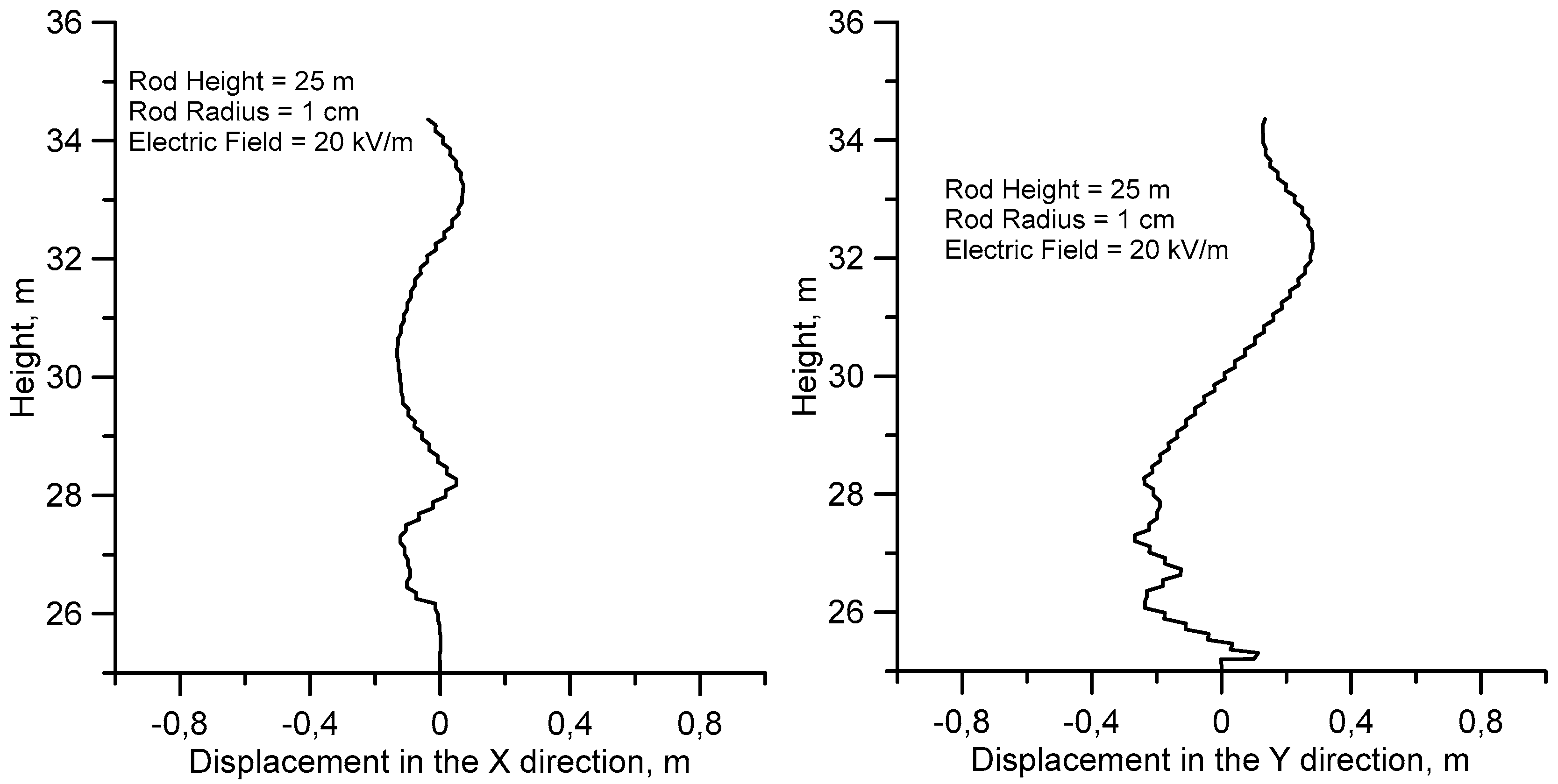 Atmosphere 09 00205 g007