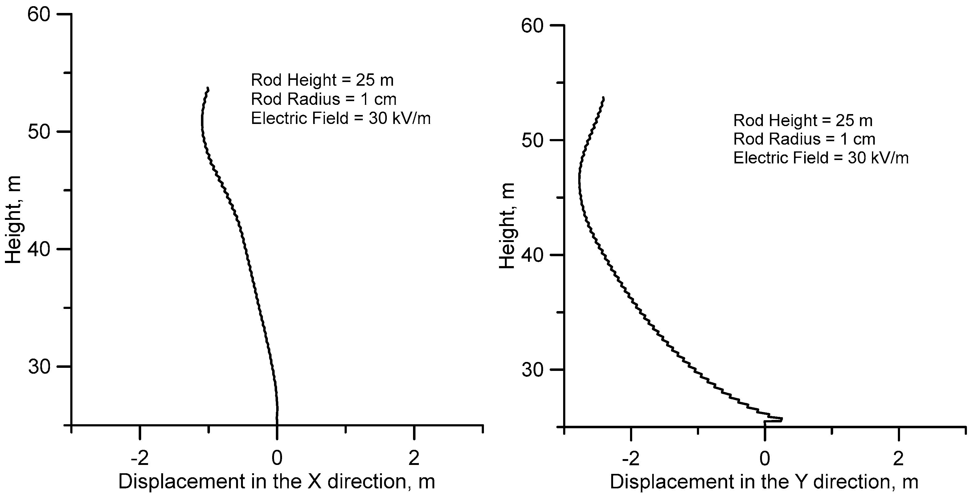 Atmosphere 09 00205 g008