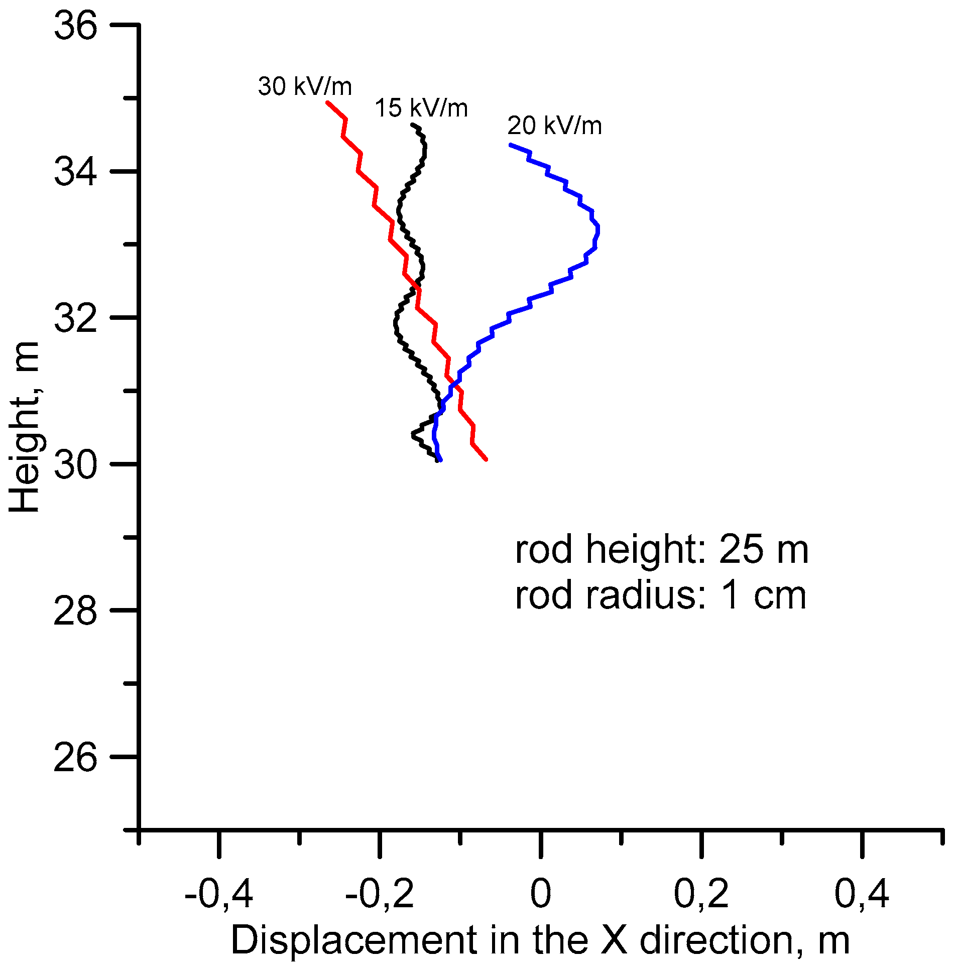 Atmosphere 09 00205 g009