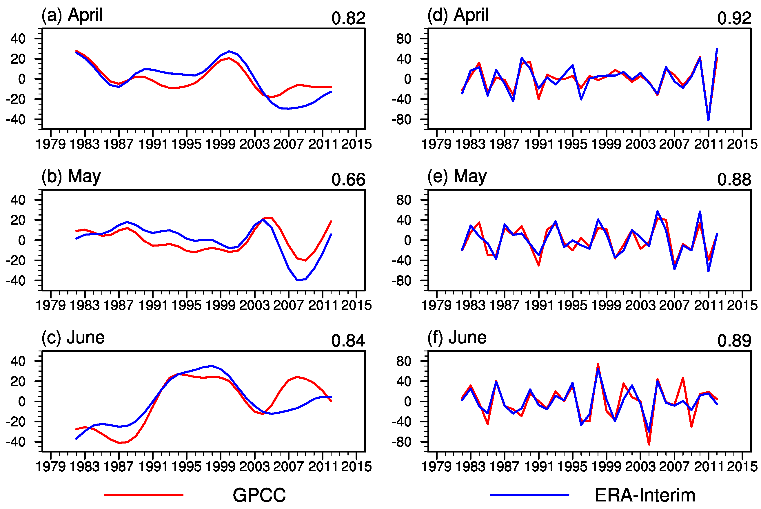 Atmosphere 09 00219 g002