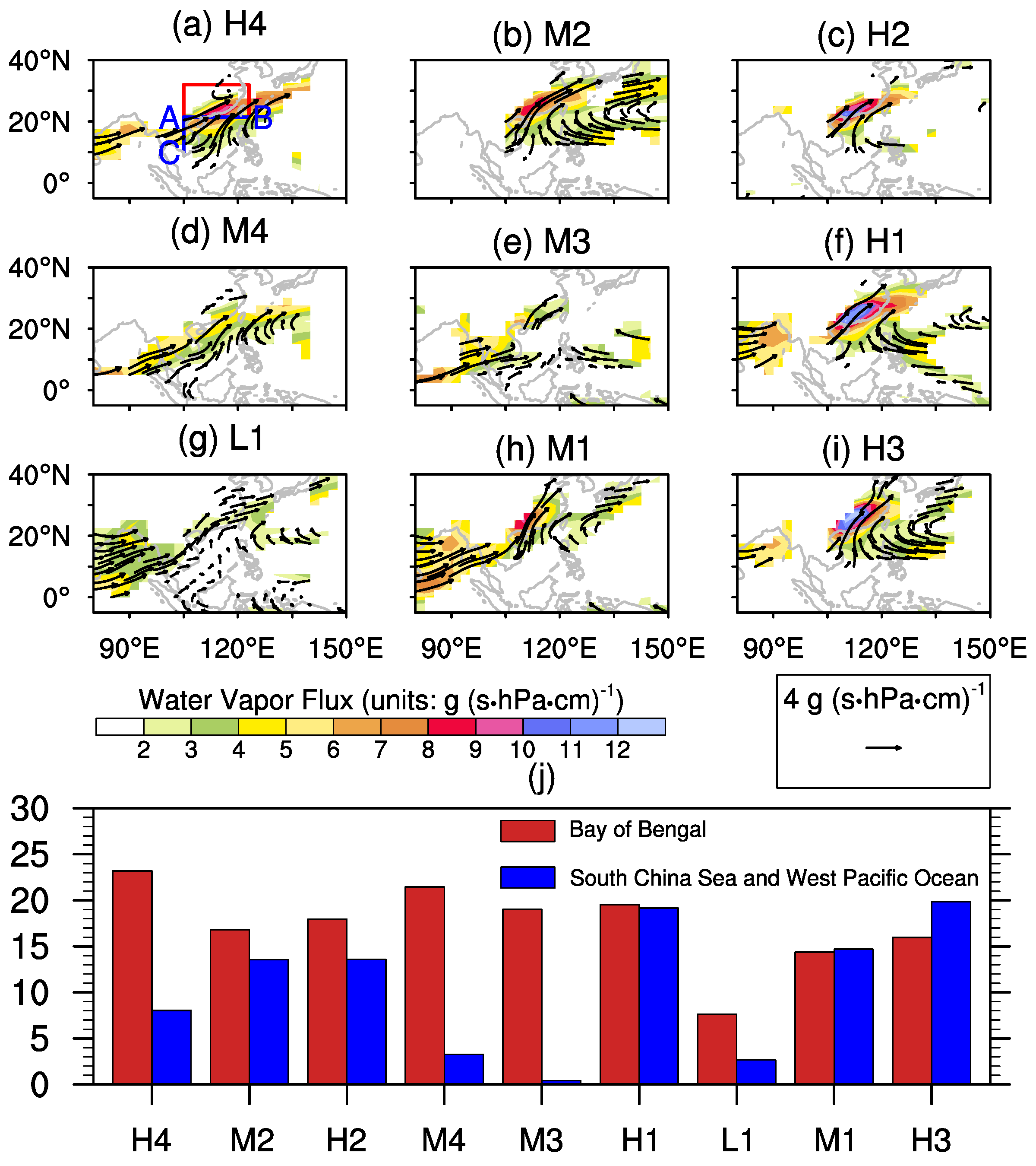 Atmosphere 09 00219 g007