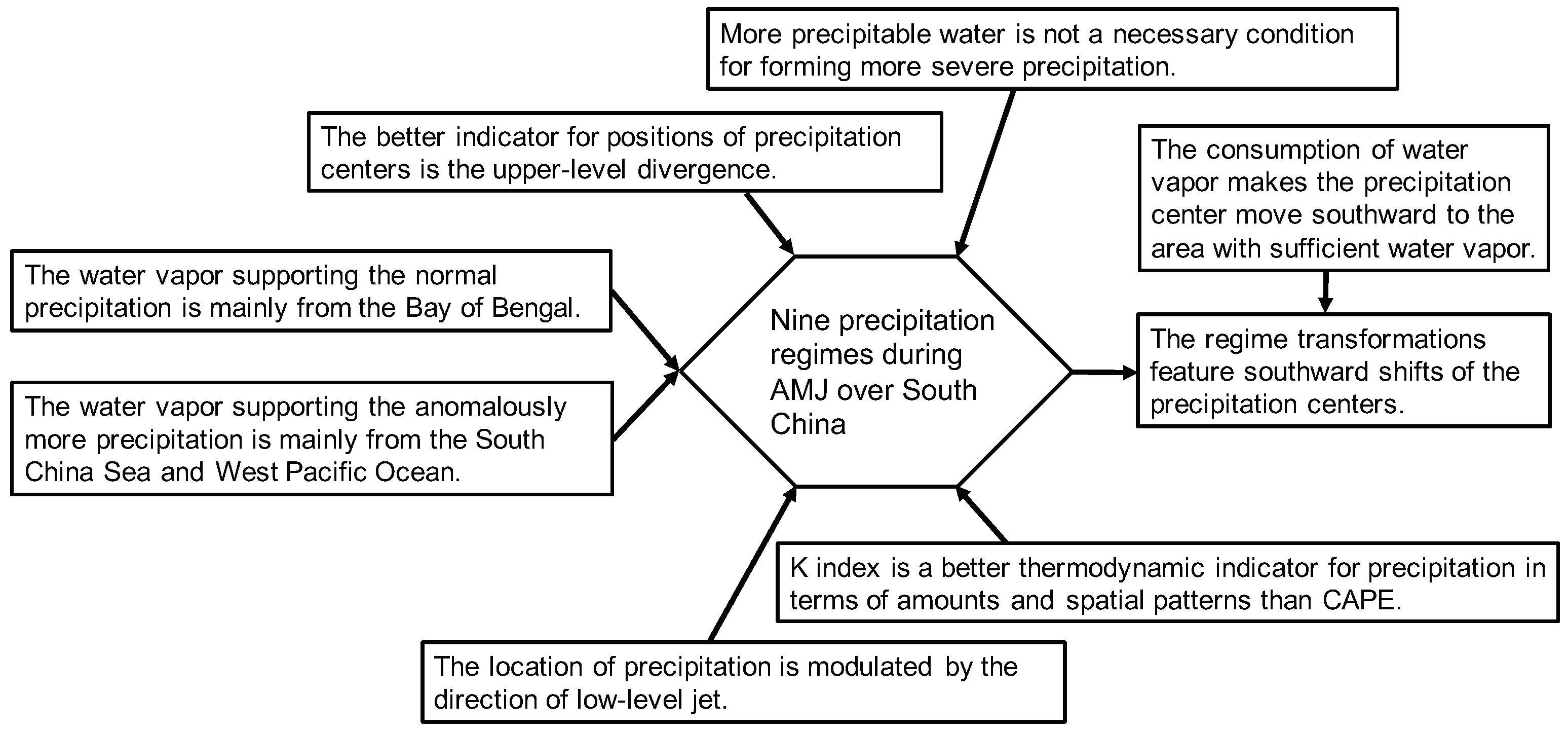 Atmosphere 09 00219 g014