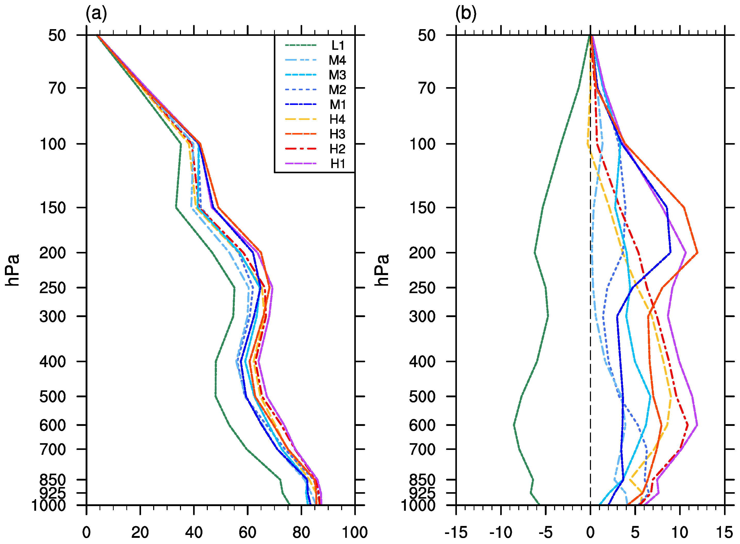 Atmosphere 09 00219 g016