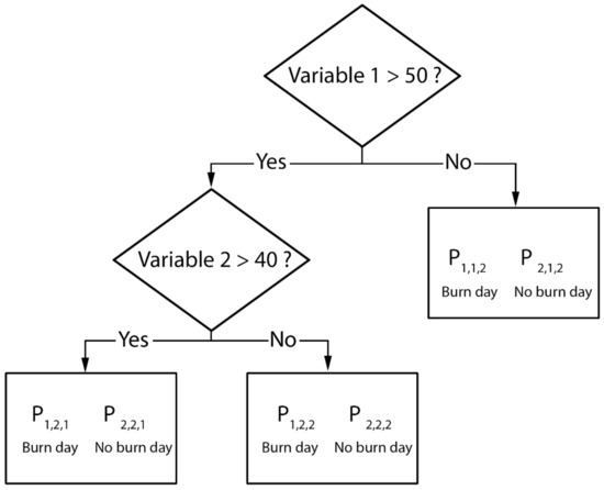 Atmosphere 09 00220 g0a1