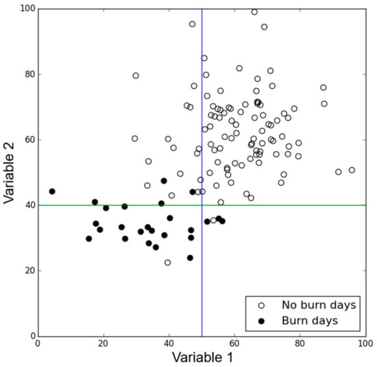 Atmosphere 09 00220 g0a2
