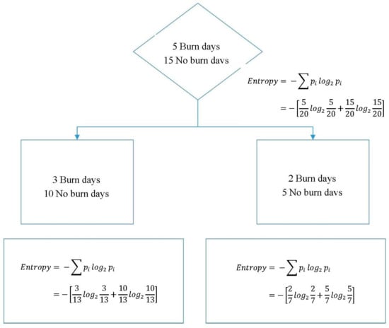 Atmosphere 09 00220 g0a3