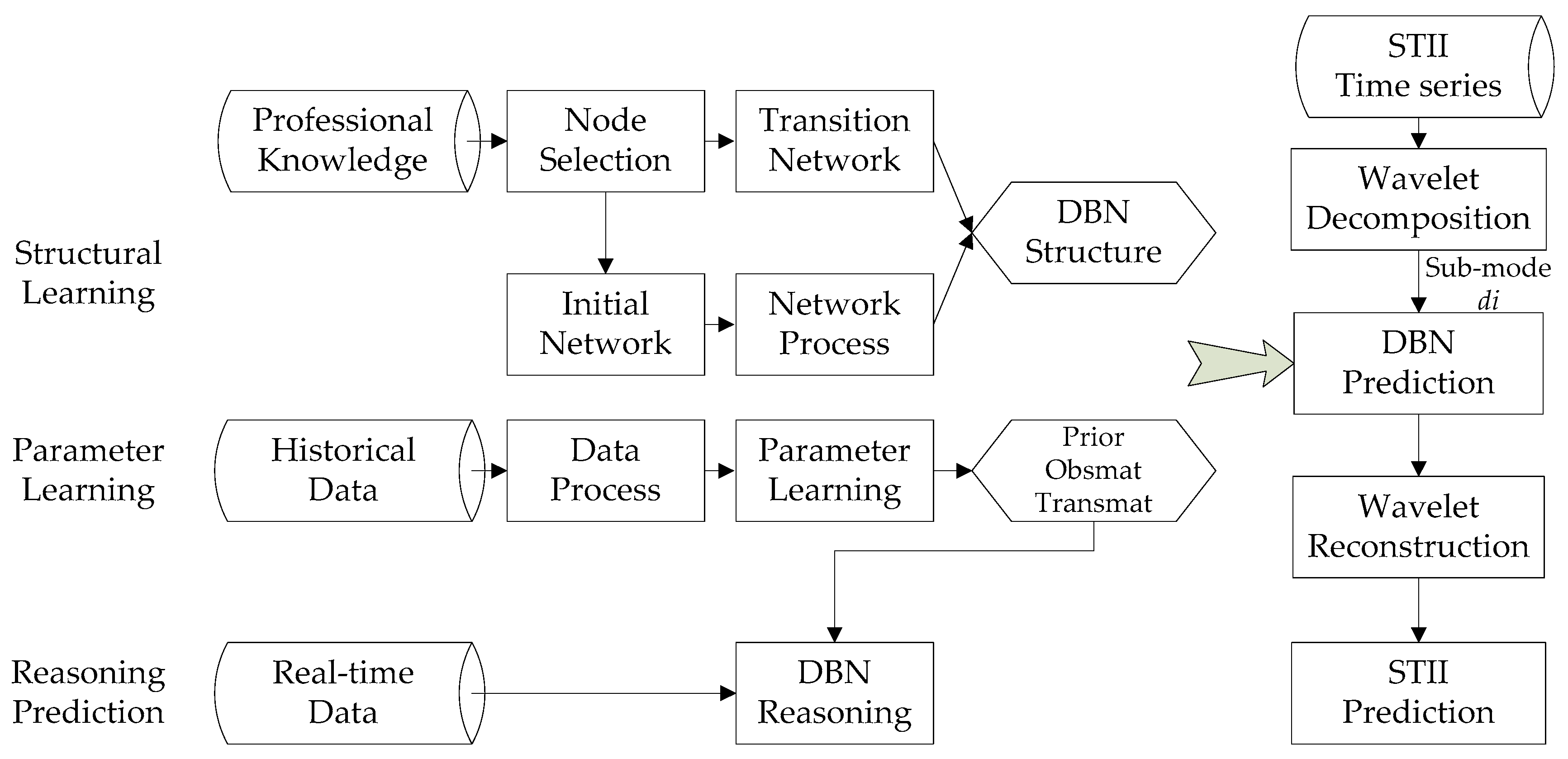 Atmosphere 09 00224 g001 Atmosphere 09 00224 g001