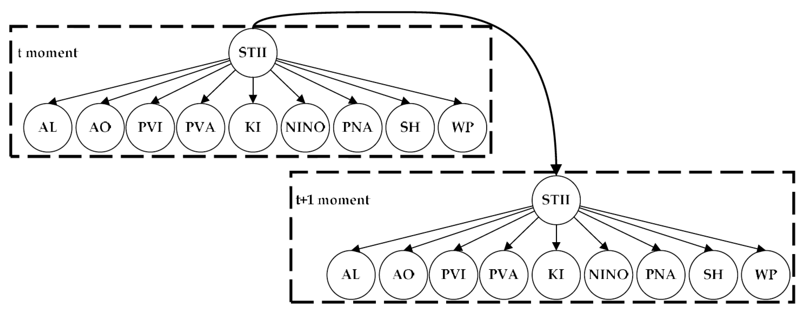 Atmosphere 09 00224 g002 Atmosphere 09 00224 g002