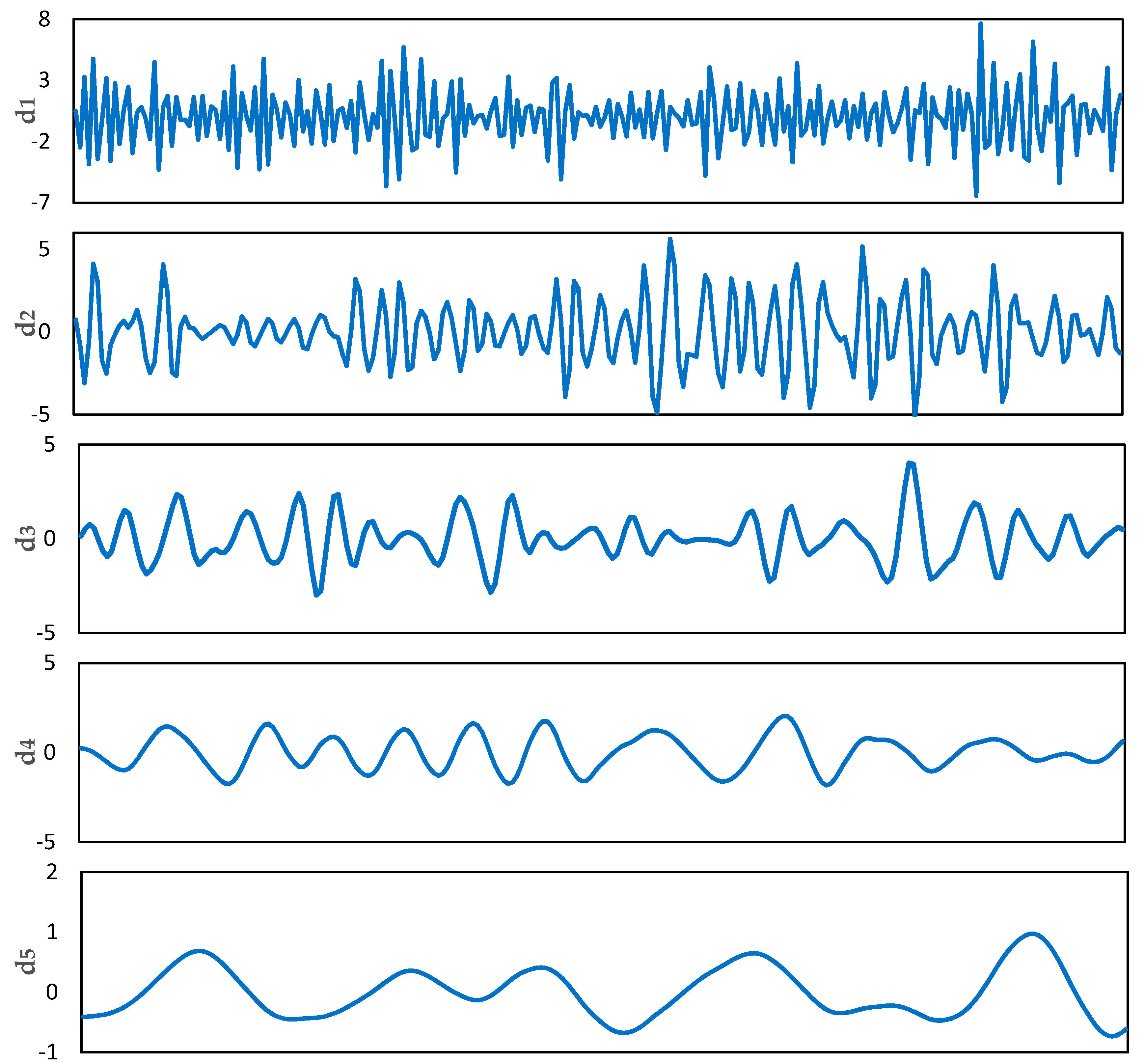Atmosphere 09 00224 g003a Atmosphere 09 00224 g003a