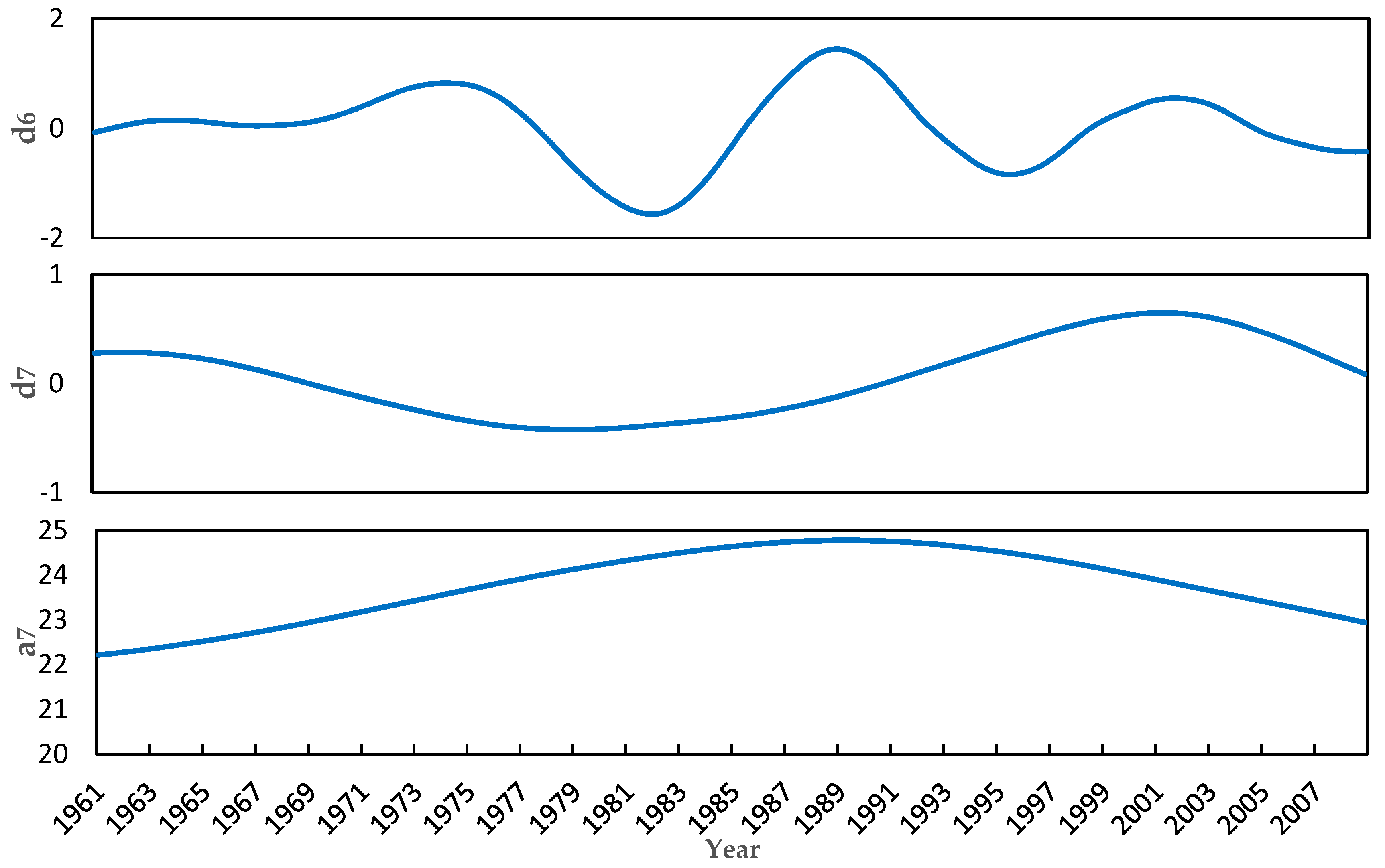 Atmosphere 09 00224 g003b Atmosphere 09 00224 g003b