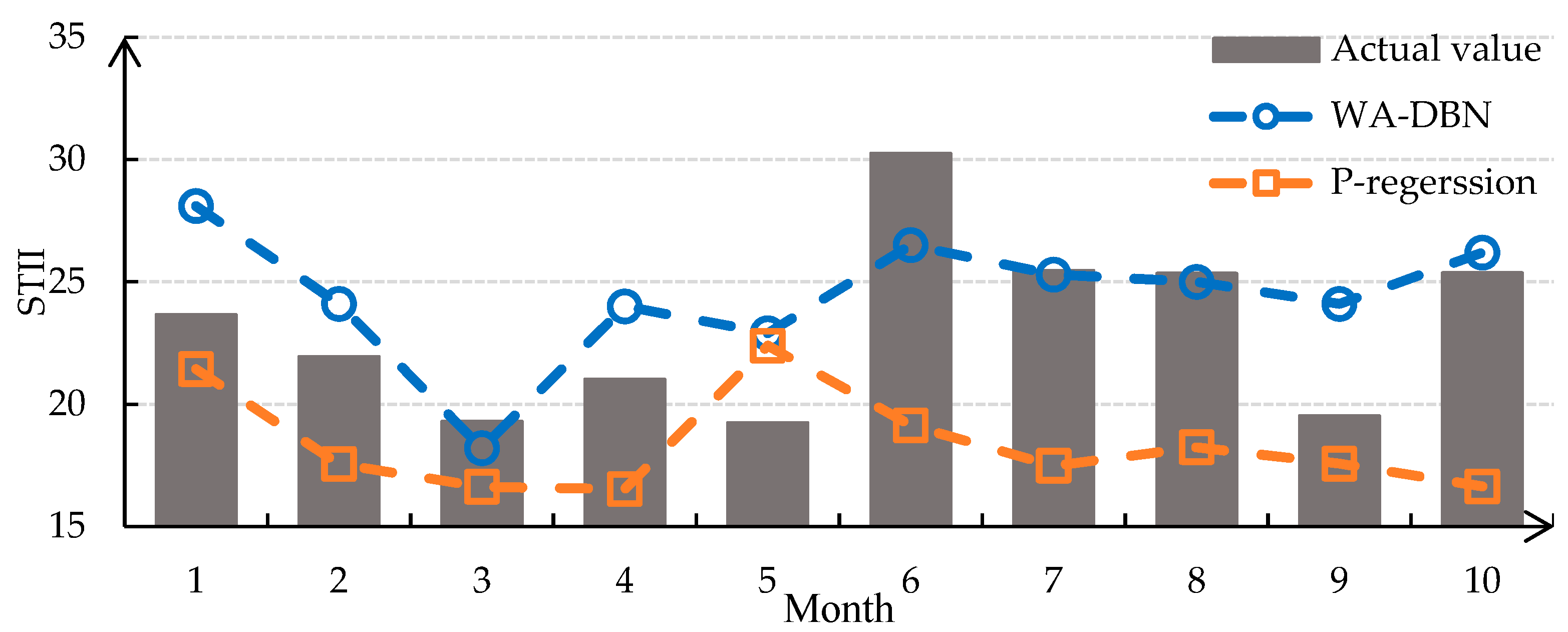 Atmosphere 09 00224 g006 Atmosphere 09 00224 g006