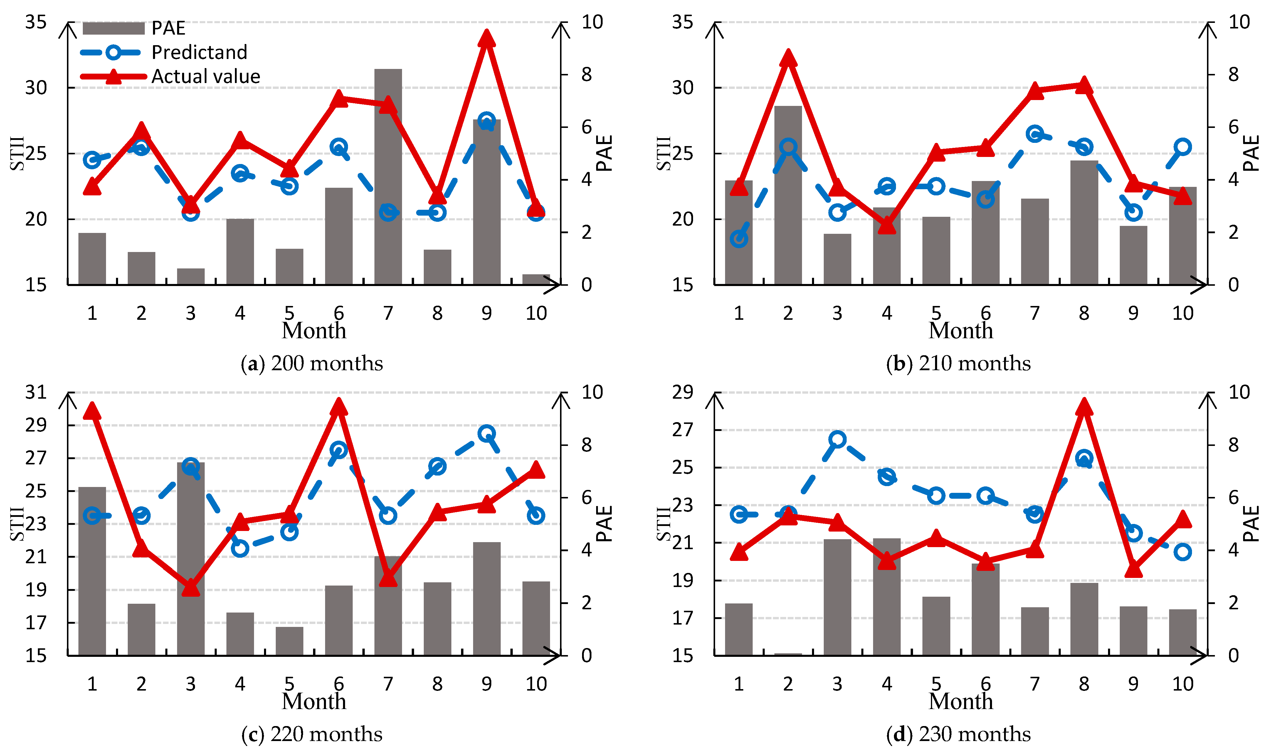 Atmosphere 09 00224 g007 Atmosphere 09 00224 g007