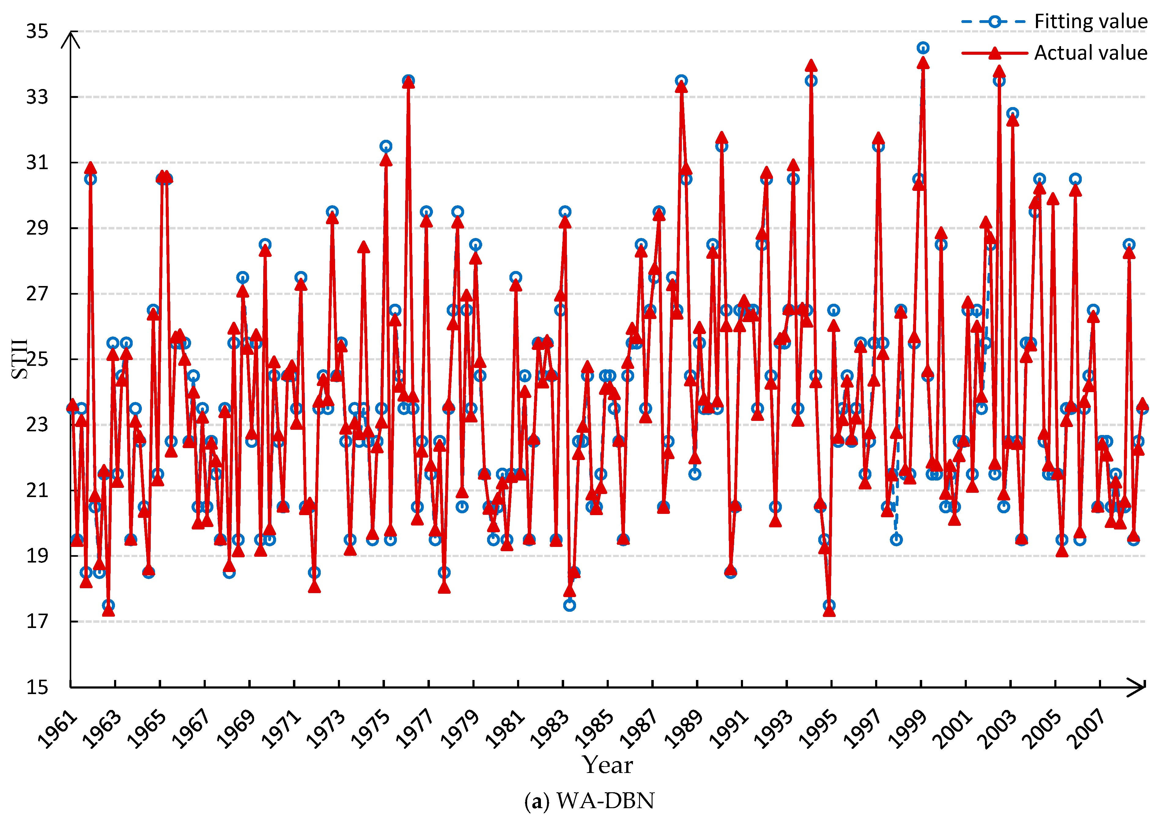 Atmosphere 09 00224 g008a Atmosphere 09 00224 g008a