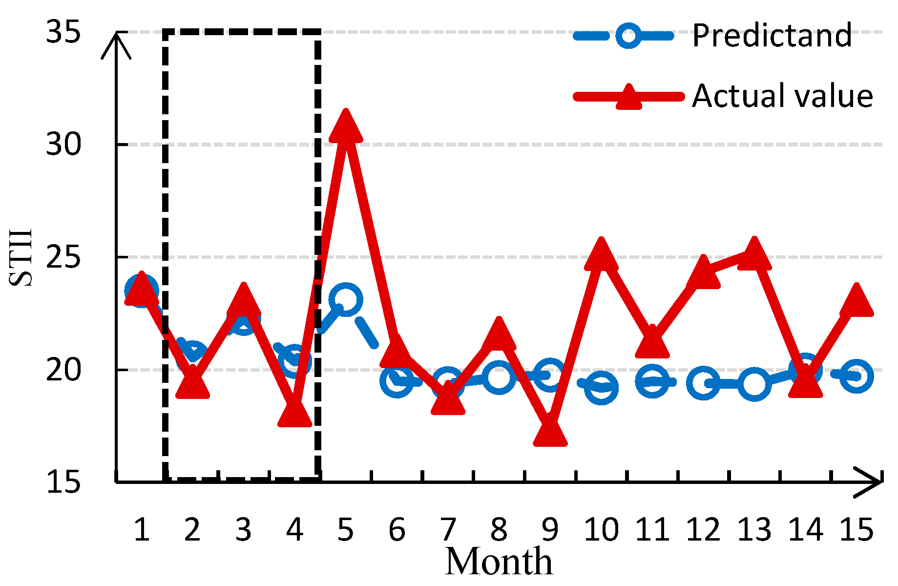 Atmosphere 09 00224 g009a Atmosphere 09 00224 g009a