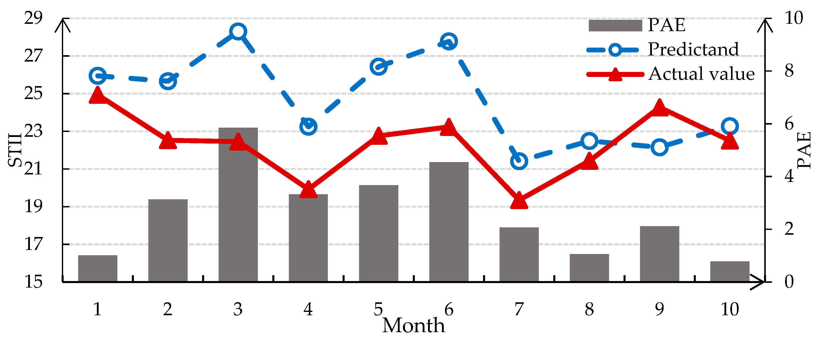 Atmosphere 09 00224 g011 Atmosphere 09 00224 g011