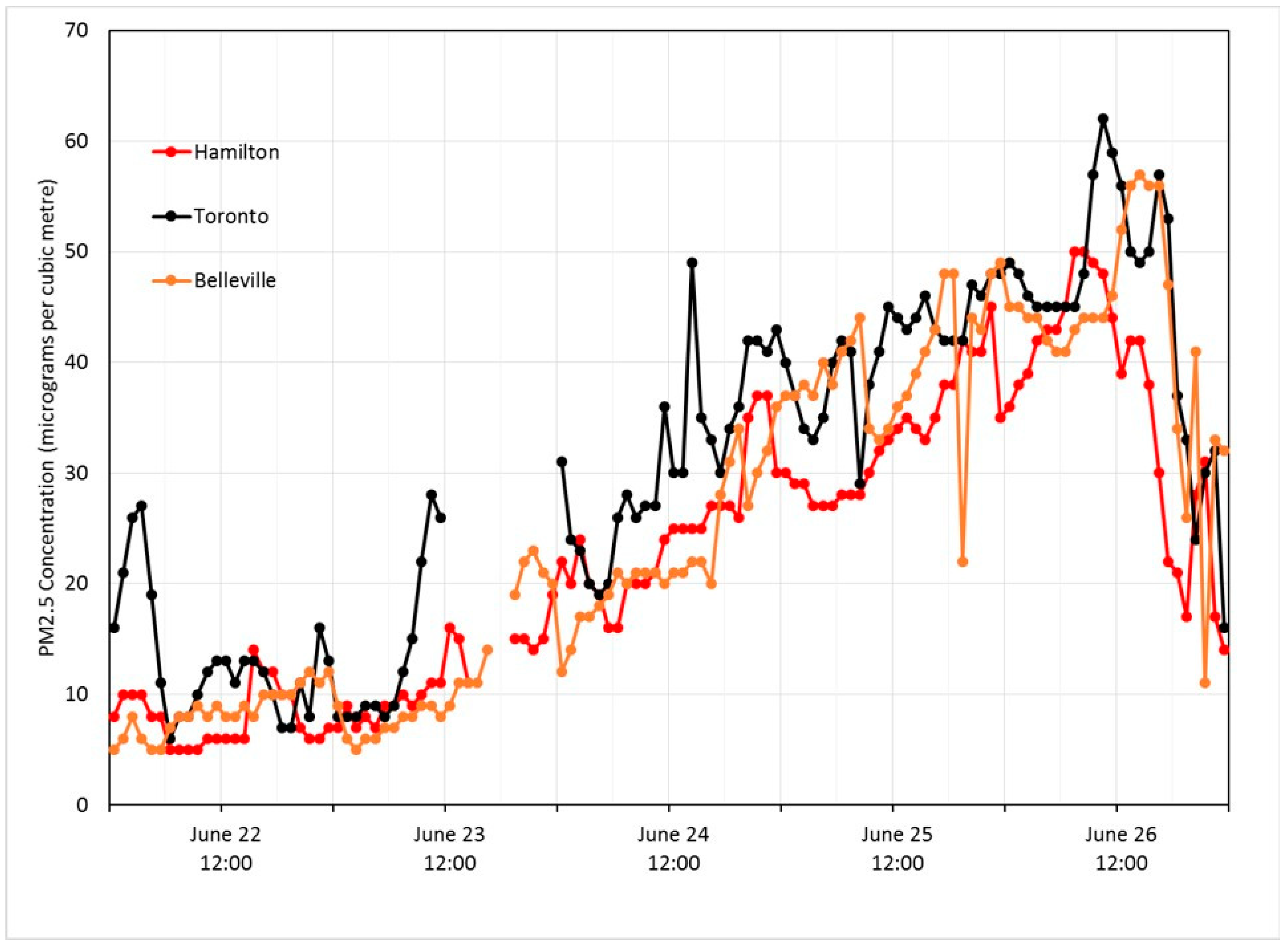 Atmosphere 09 00226 g004