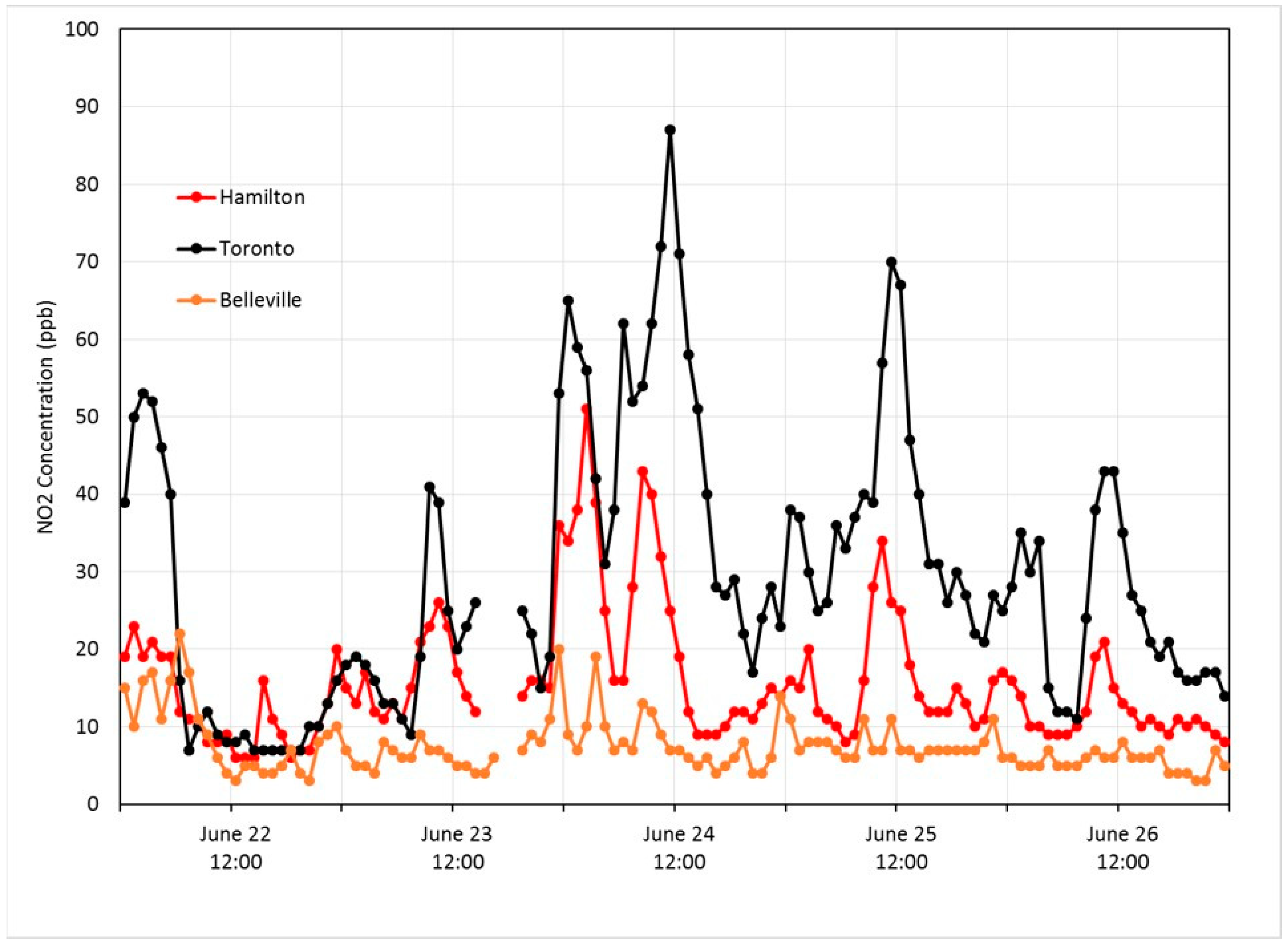 Atmosphere 09 00226 g005