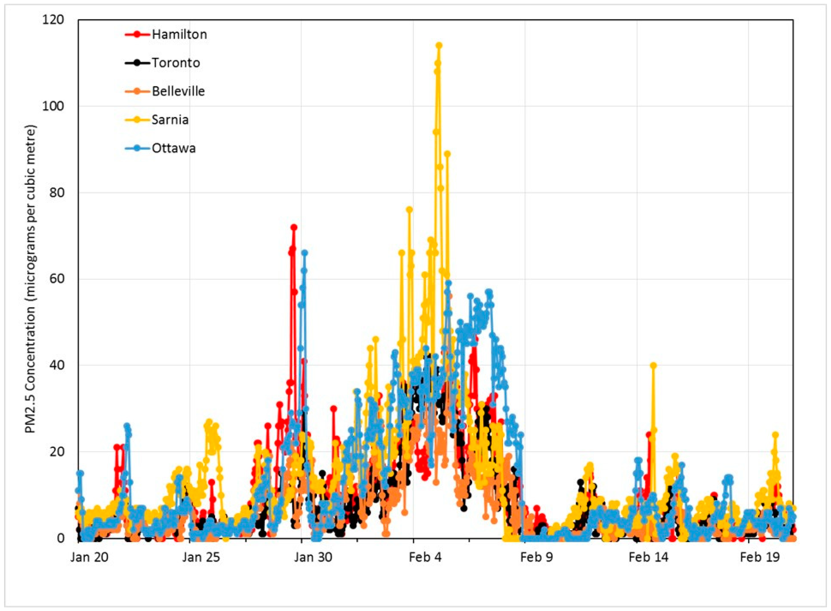 Atmosphere 09 00226 g008