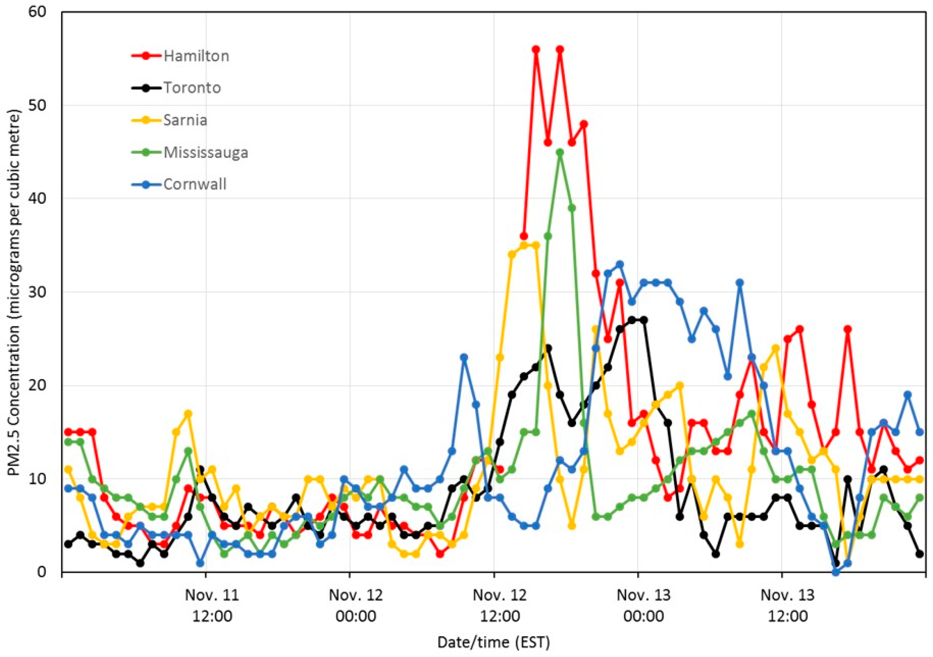Atmosphere 09 00226 g012
