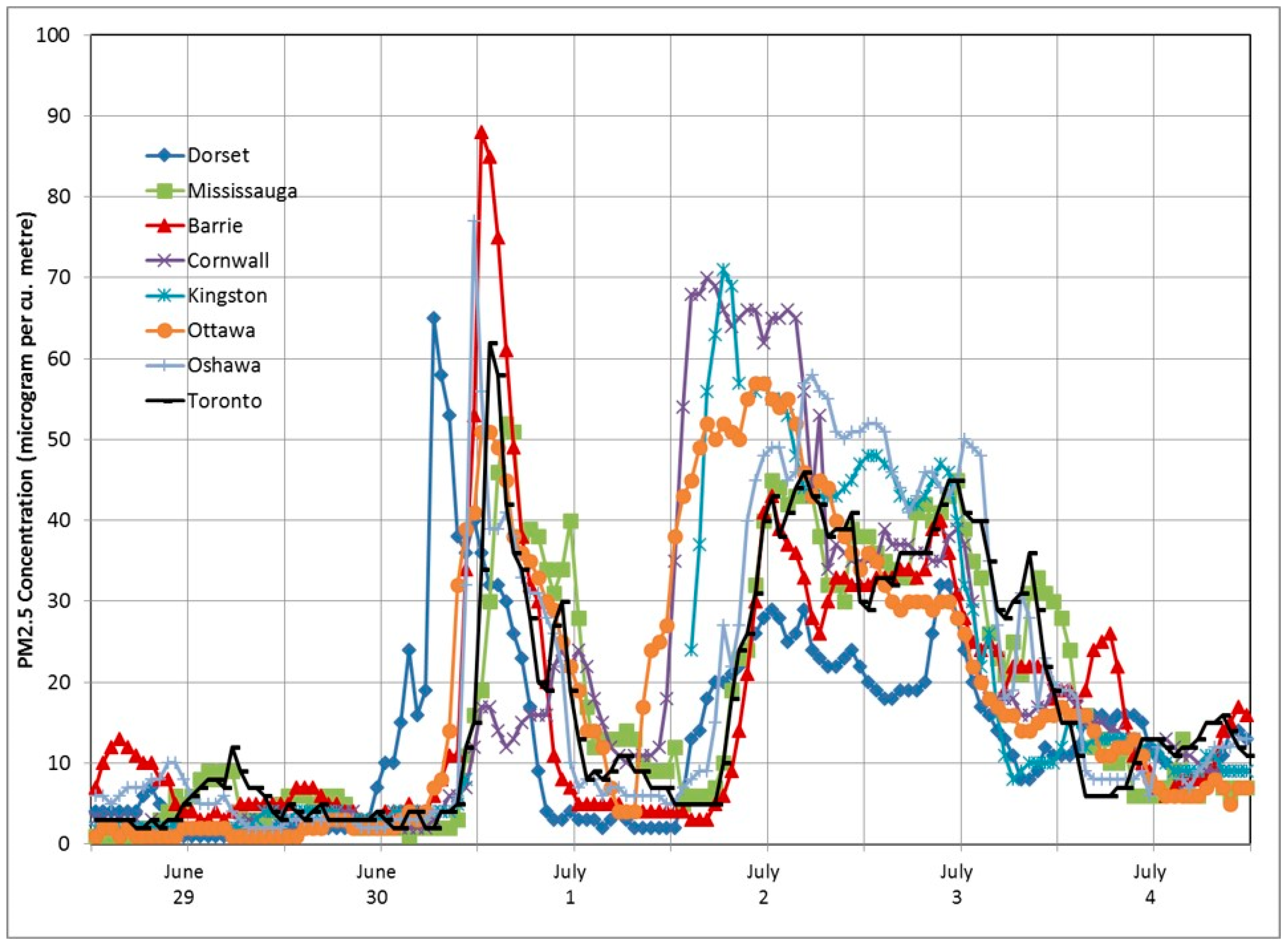 Atmosphere 09 00226 g015