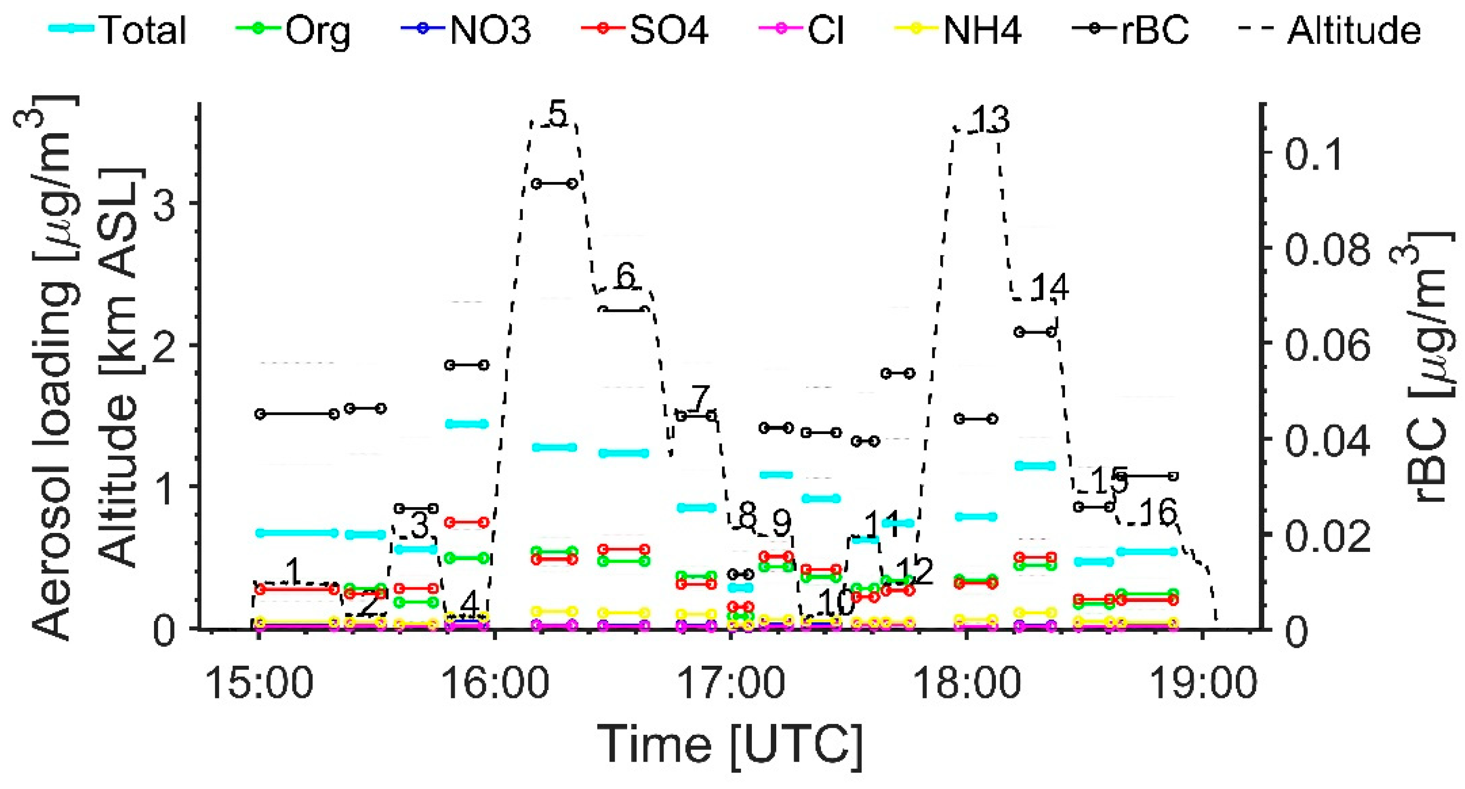Atmosphere 09 00228 g002