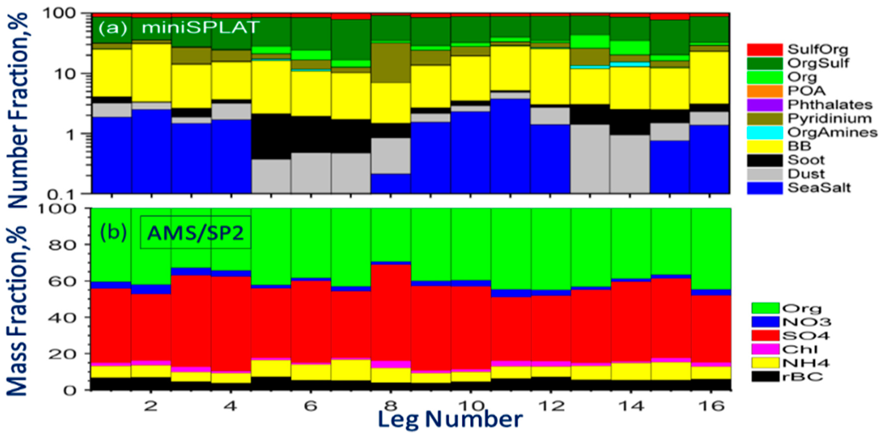 Atmosphere 09 00228 g003