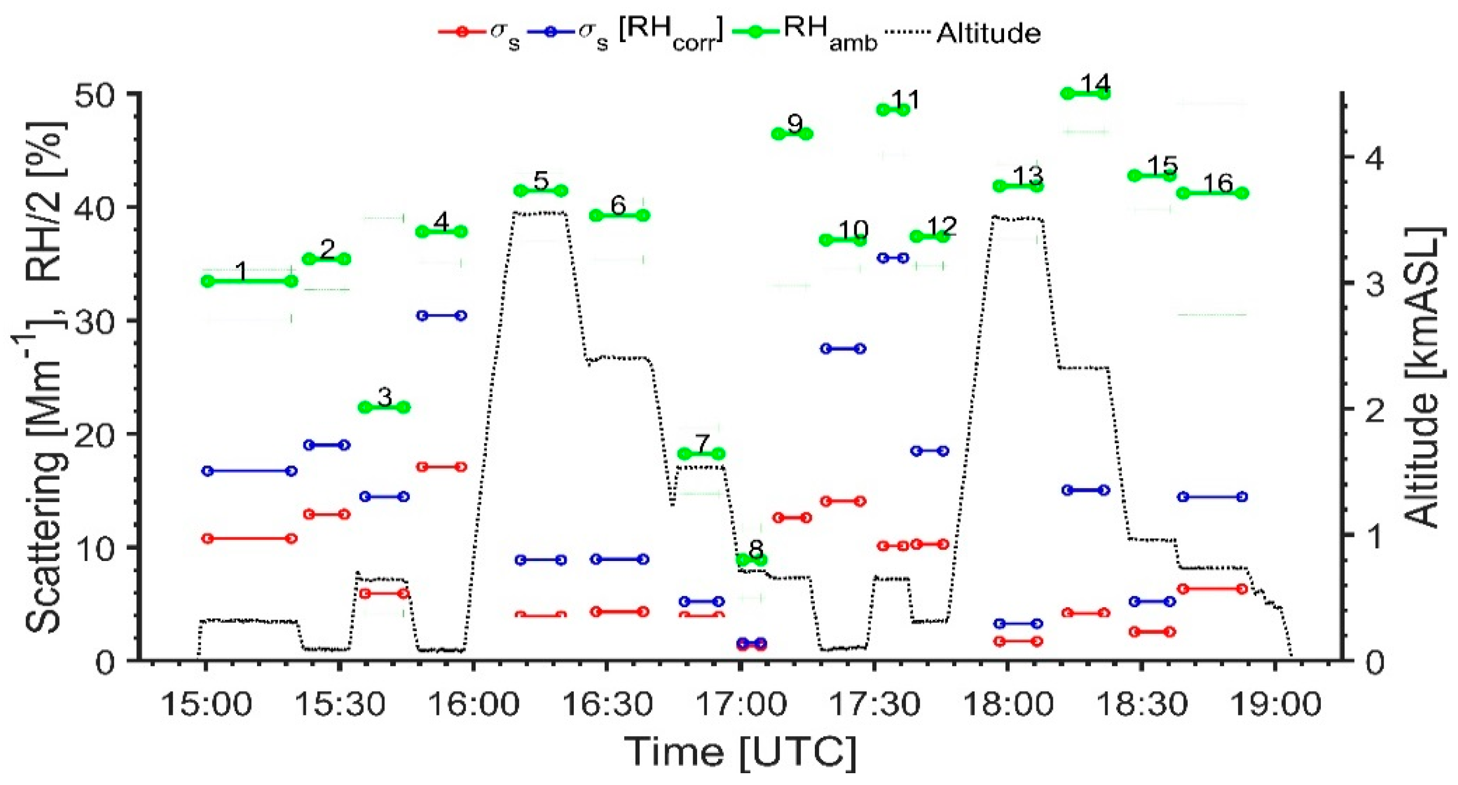 Atmosphere 09 00228 g004
