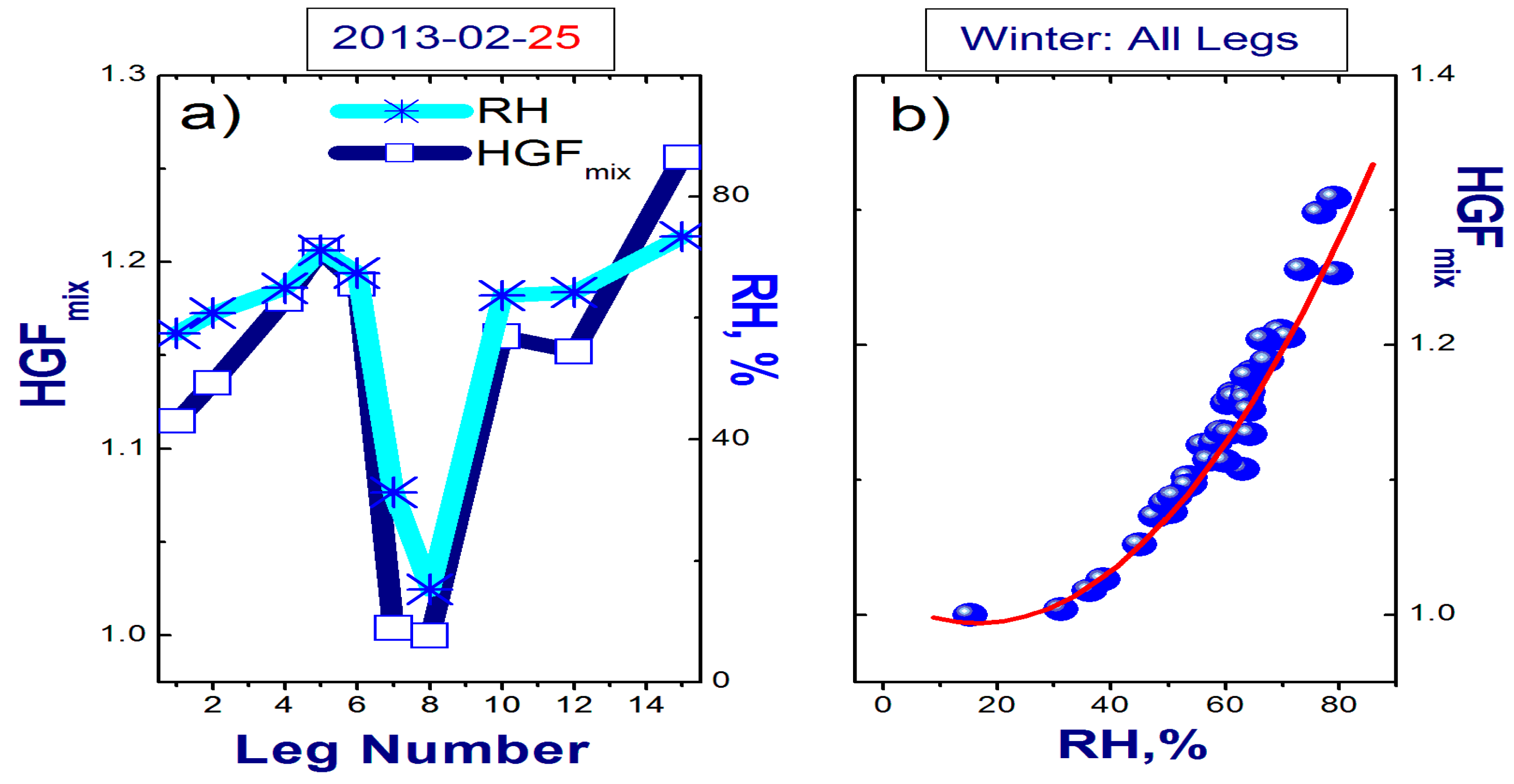 Atmosphere 09 00228 g005