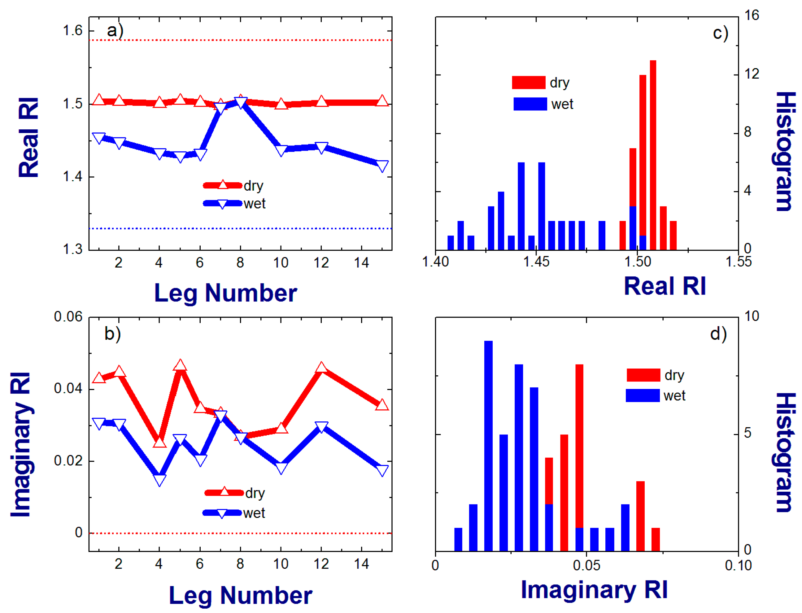 Atmosphere 09 00228 g006