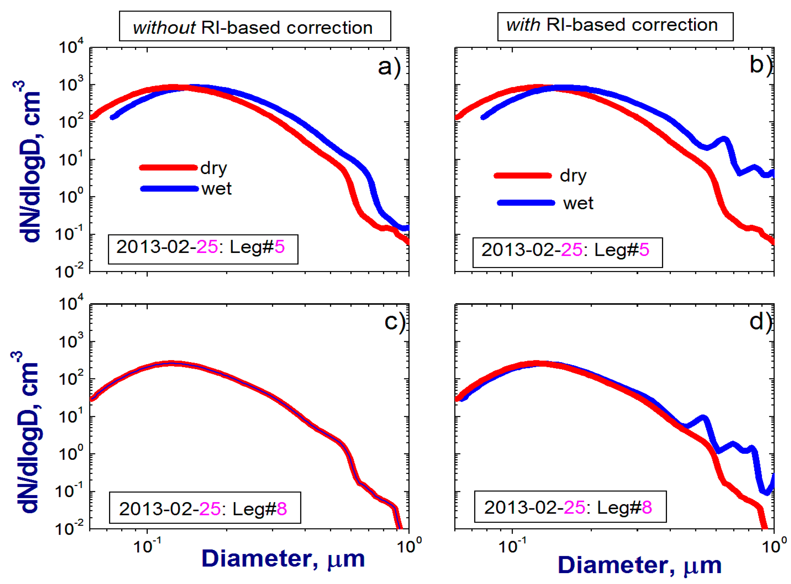 Atmosphere 09 00228 g007