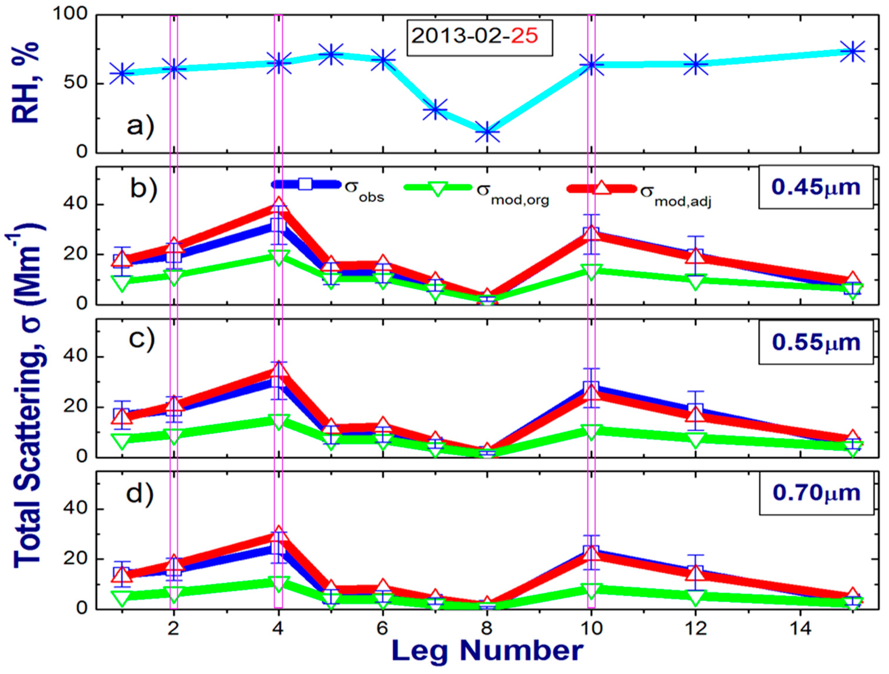 Atmosphere 09 00228 g008