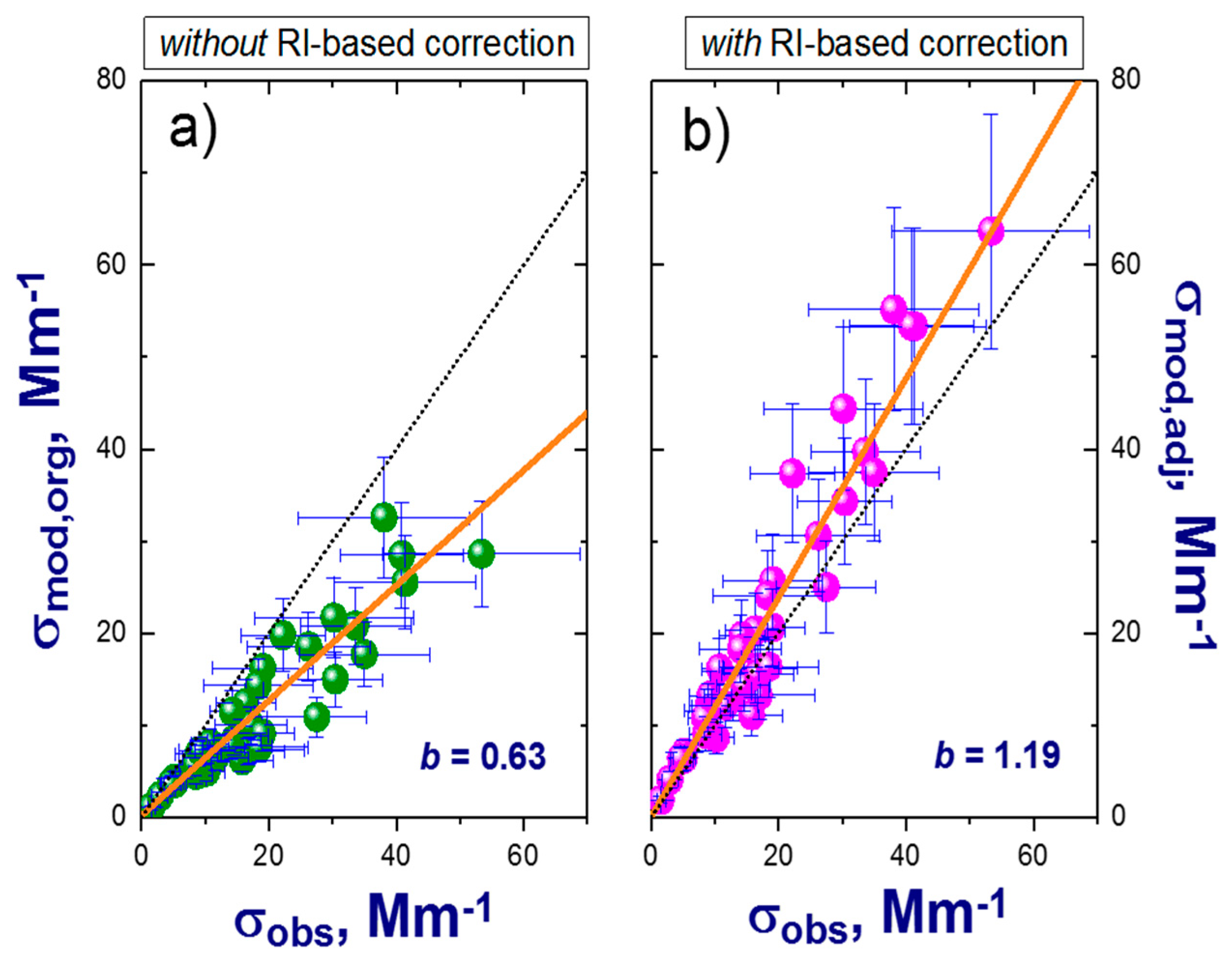 Atmosphere 09 00228 g009
