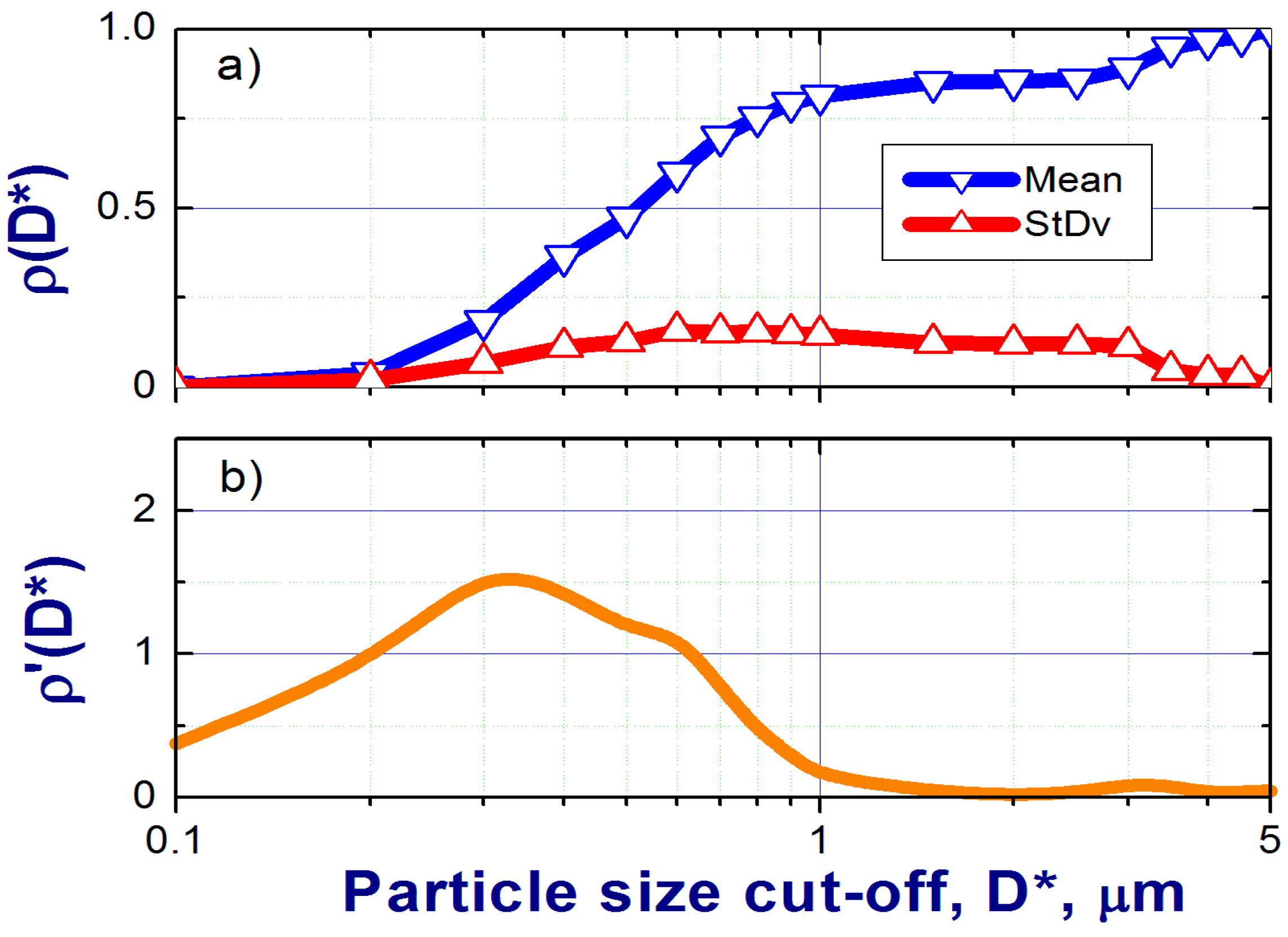 Atmosphere 09 00228 g0a1