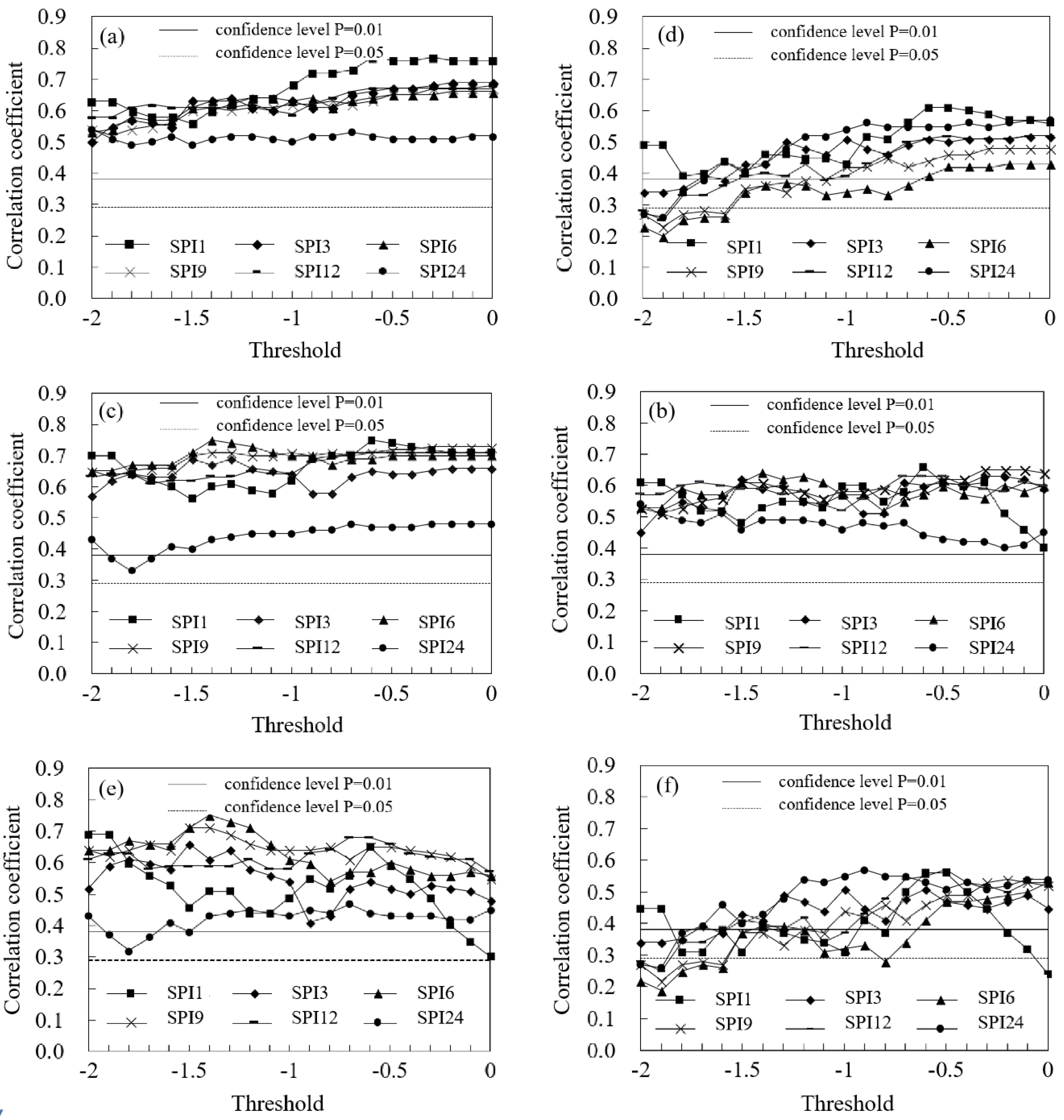 Atmosphere 09 00239 g003