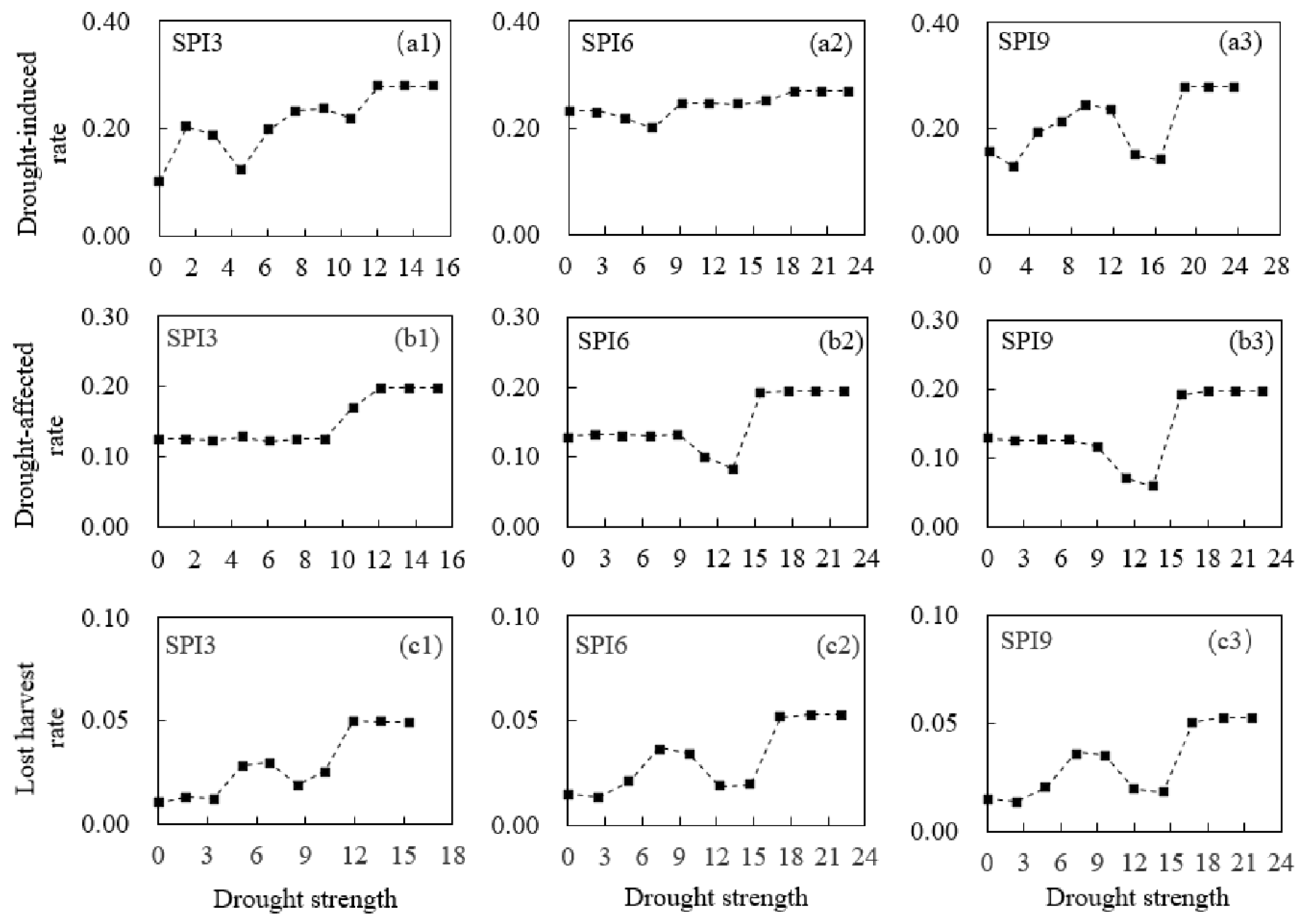 Atmosphere 09 00239 g004