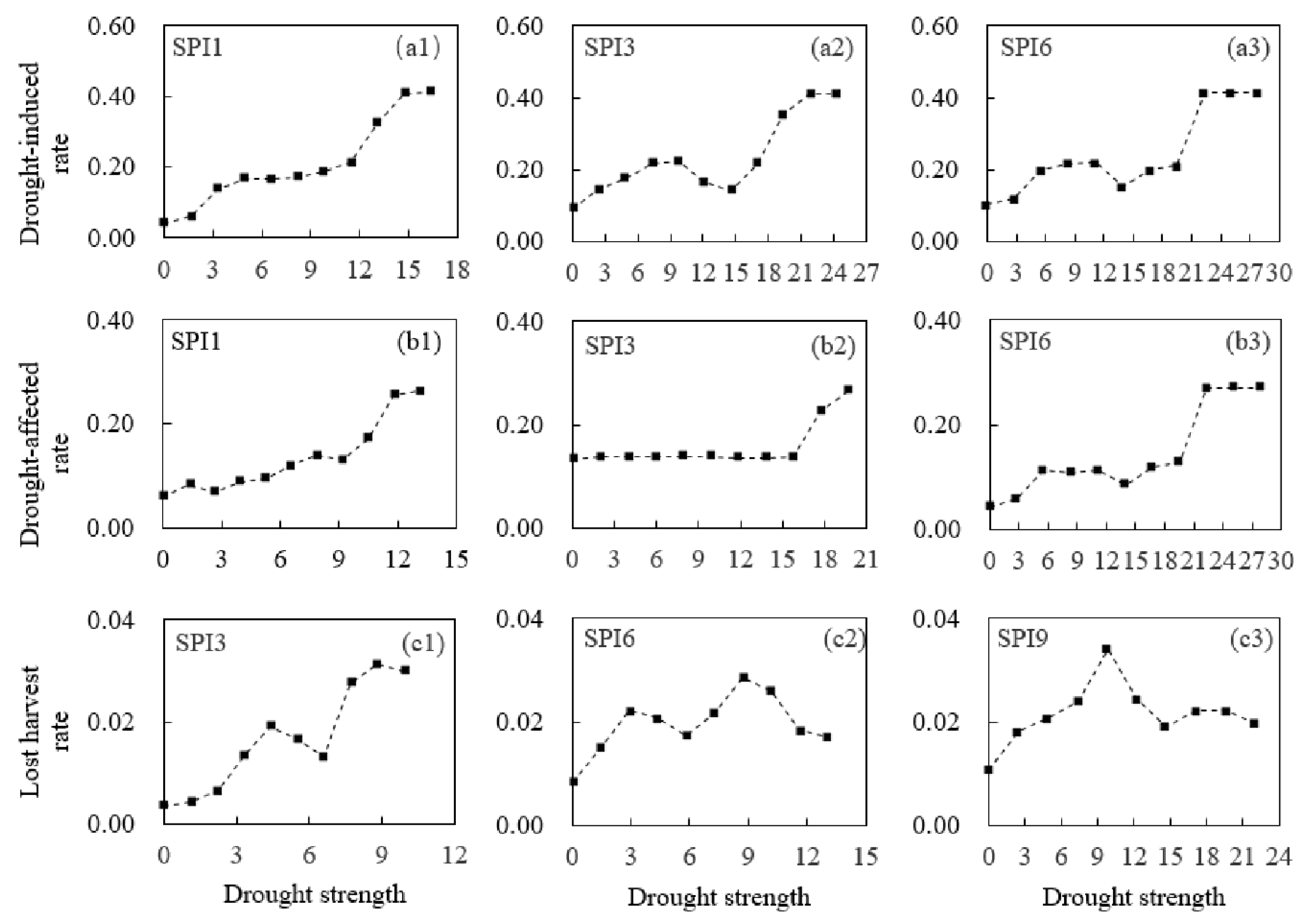 Atmosphere 09 00239 g005