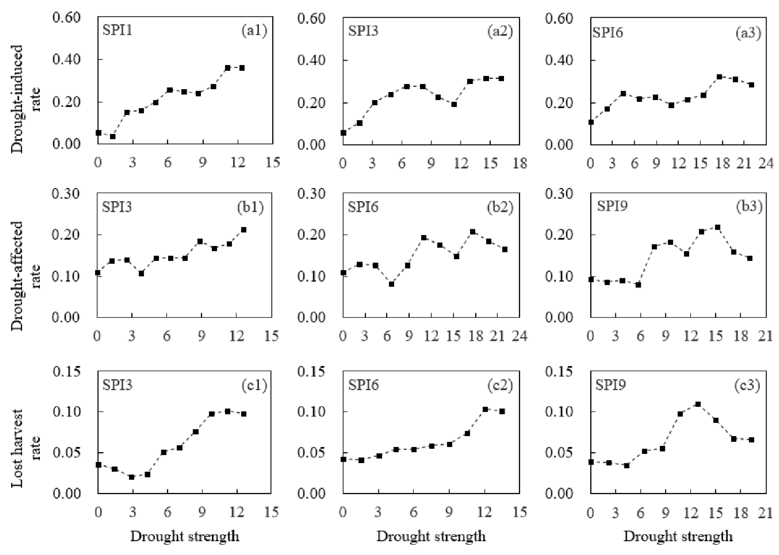 Atmosphere 09 00239 g006