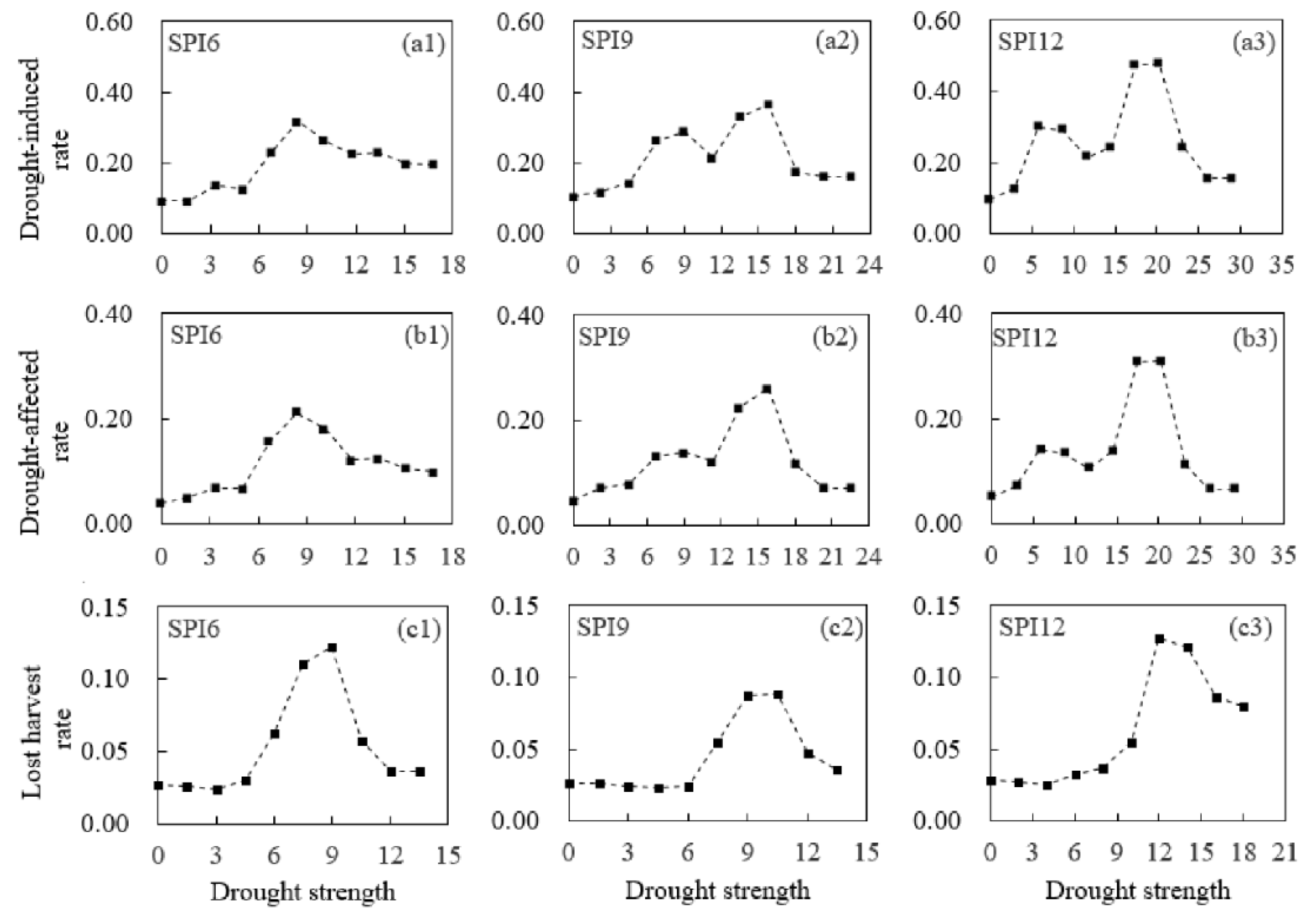Atmosphere 09 00239 g007